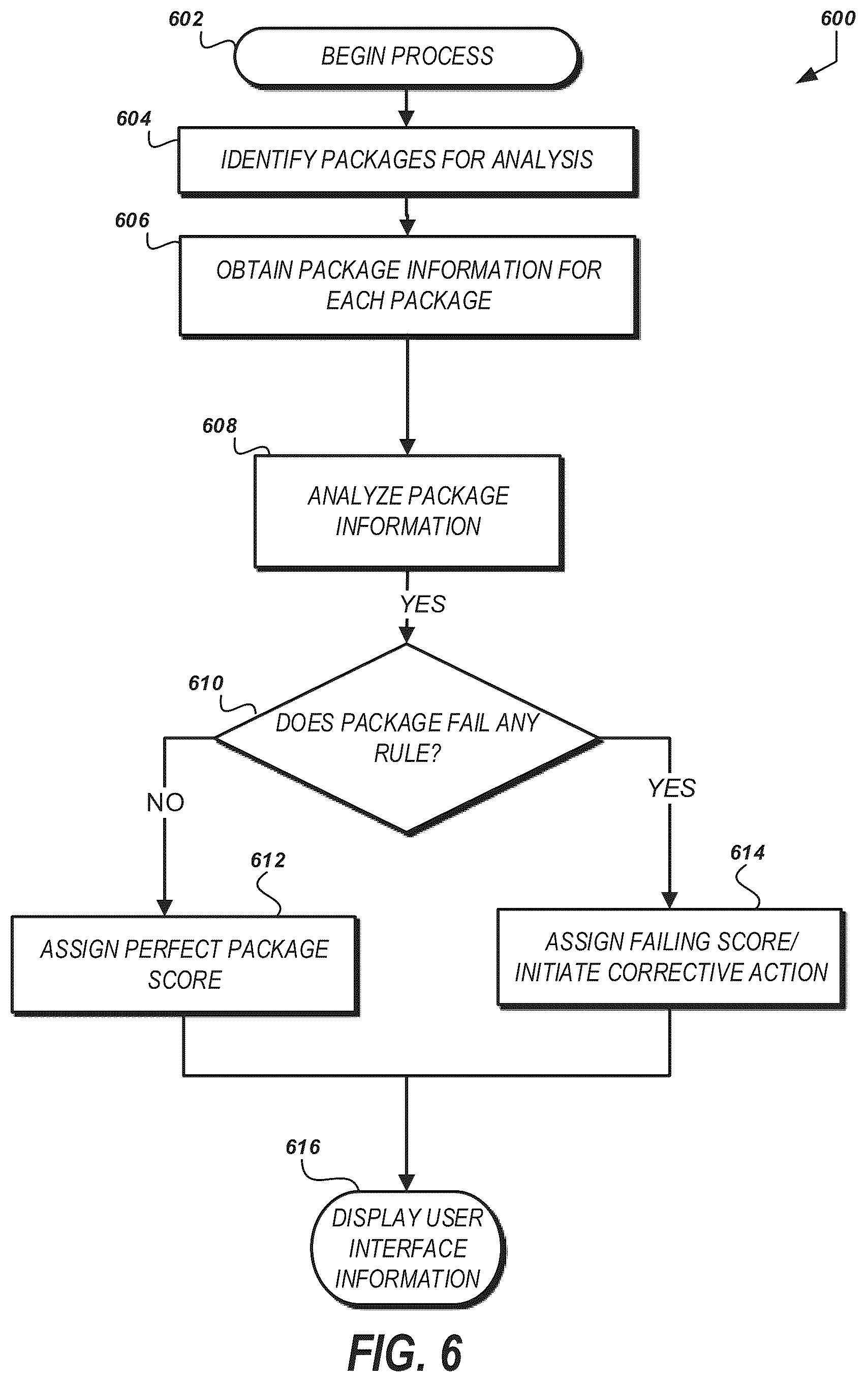 Patent US12099961 Figure 6 – Package delivery management systems and methods