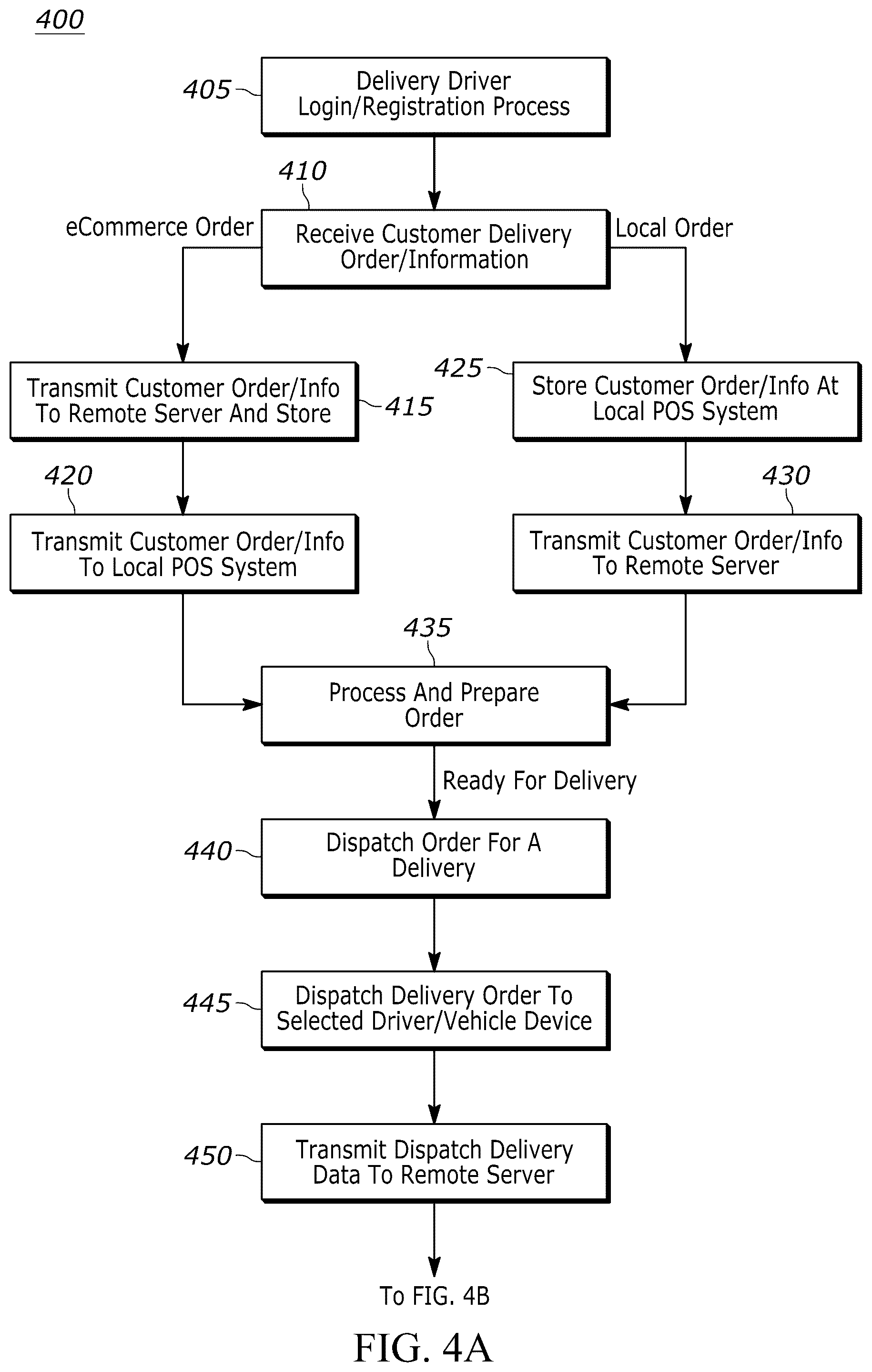 Patent US12099962 Figure 3 – Methods and systems for detecting delivery trip events and improving delivery driver safety