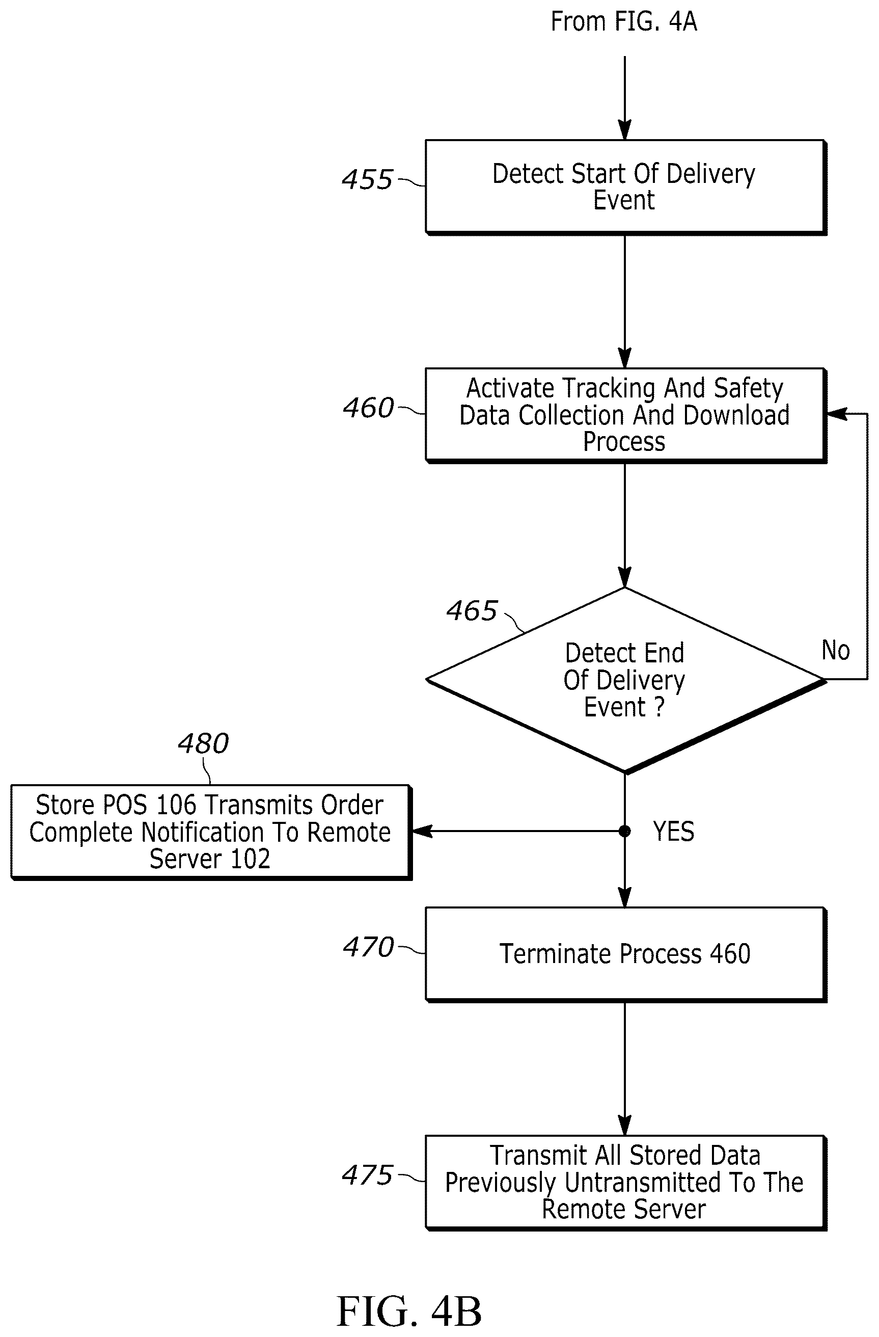 Patent US12099962 Figure 4 – Methods and systems for detecting delivery trip events and improving delivery driver safety