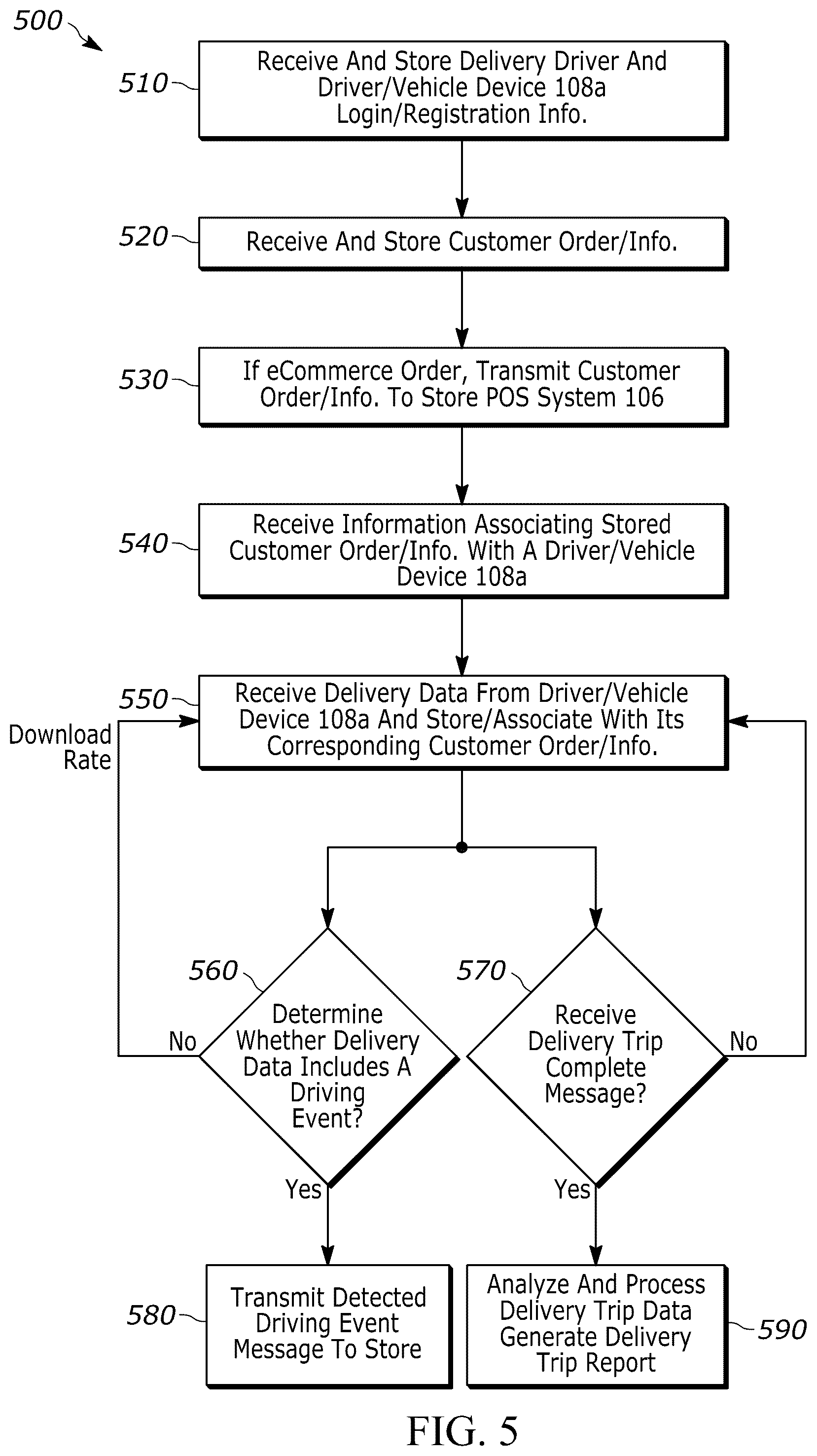 Patent US12099962 Figure 5 – Methods and systems for detecting delivery trip events and improving delivery driver safety
