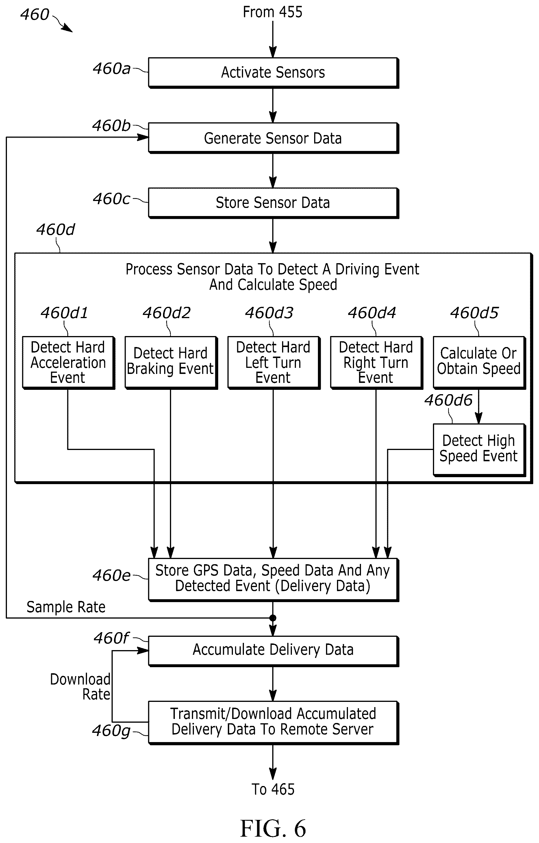 Patent US12099962 Figure 6 – Methods and systems for detecting delivery trip events and improving delivery driver safety