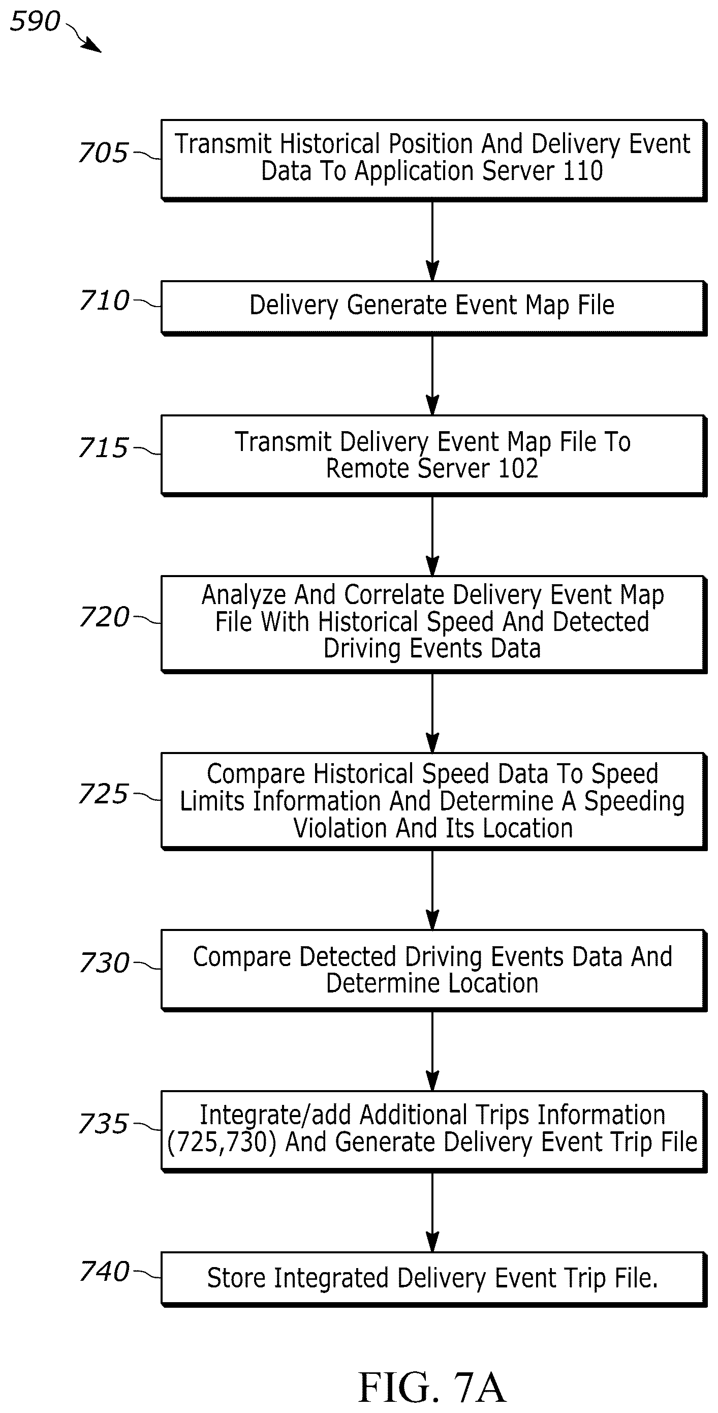 Patent US12099962 Figure 7 – Methods and systems for detecting delivery trip events and improving delivery driver safety