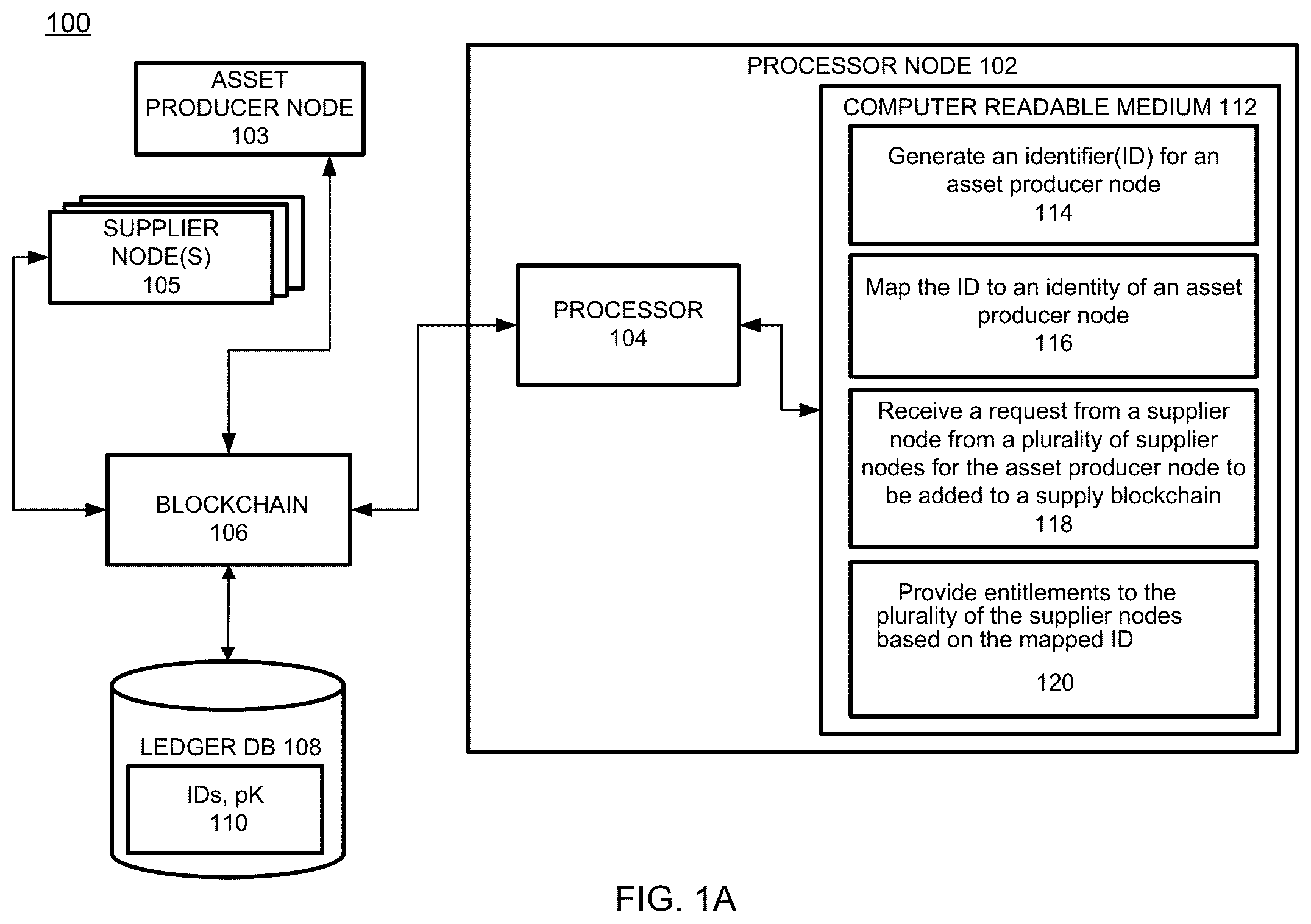 Patent US12099963 Figure 1 – Anonymization of partners