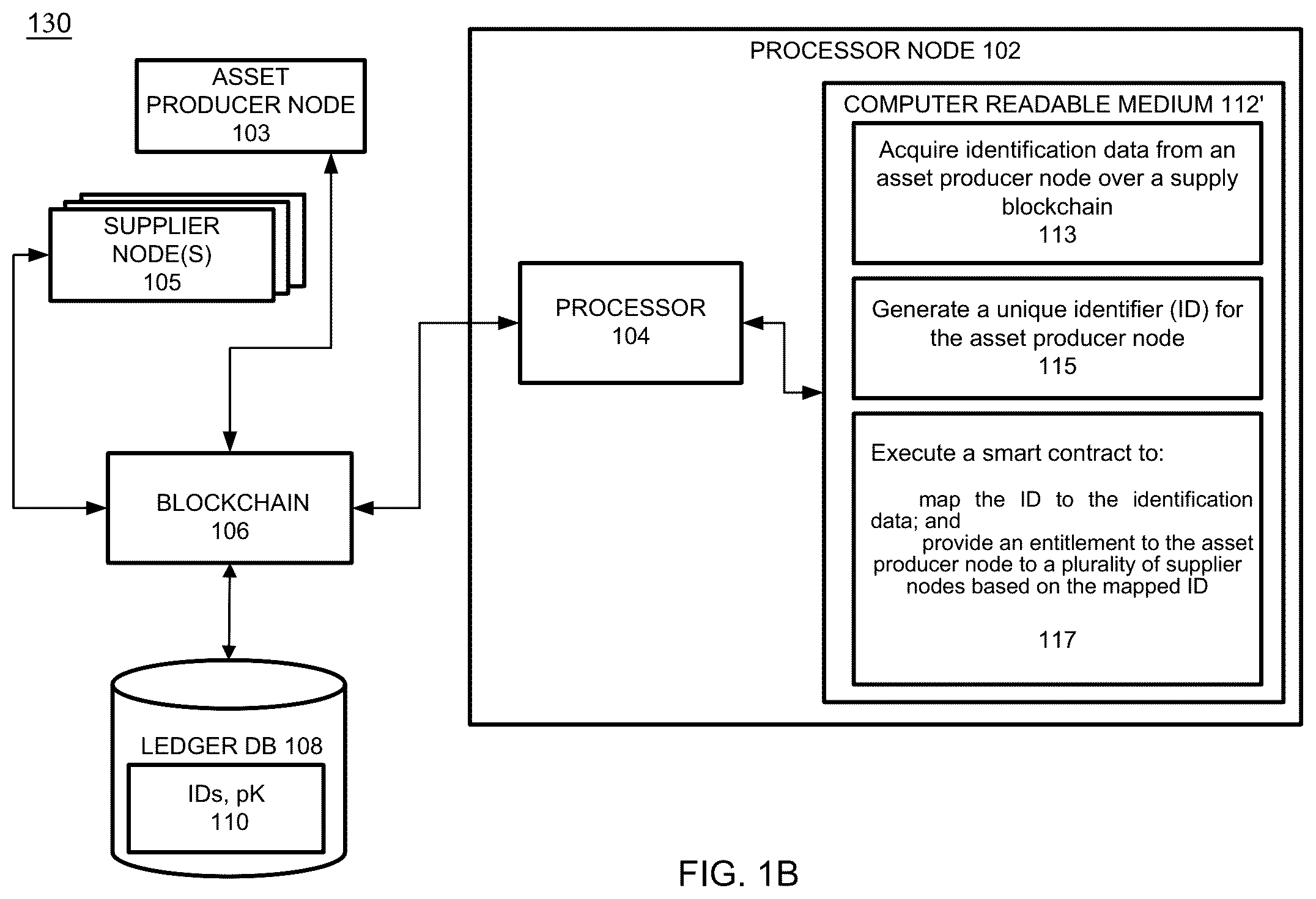 Patent US12099963 Figure 2 – Anonymization of partners