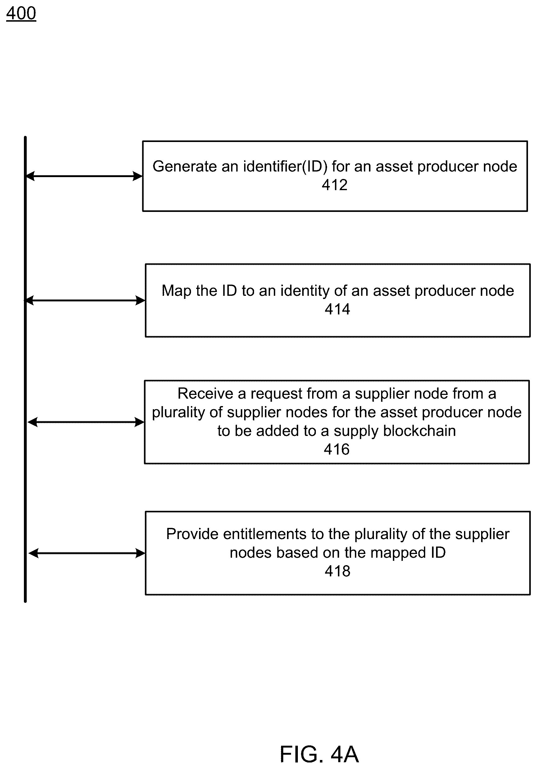 Patent US12099963 Figure 8 – Anonymization of partners
