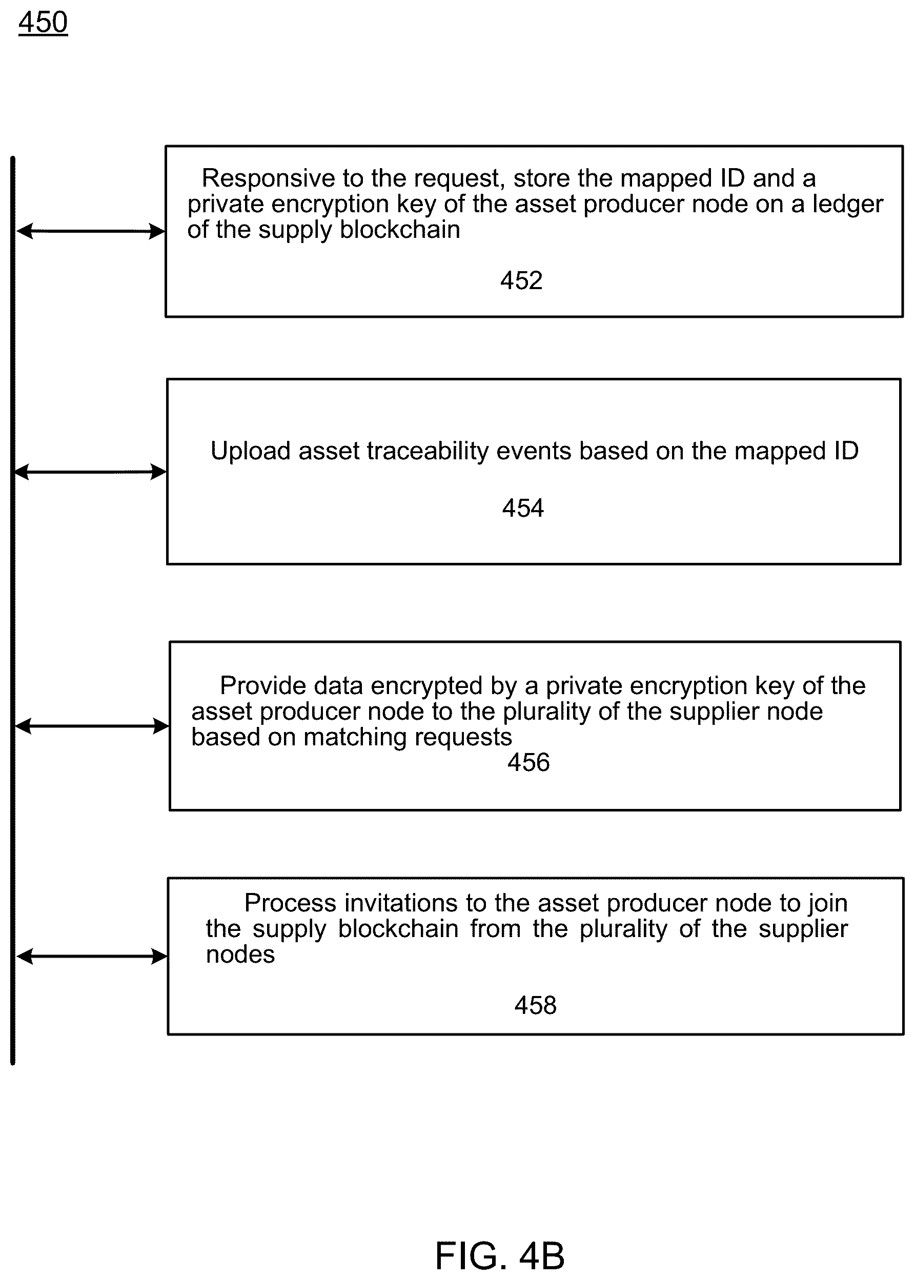 Patent US12099963 Figure 9 – Anonymization of partners