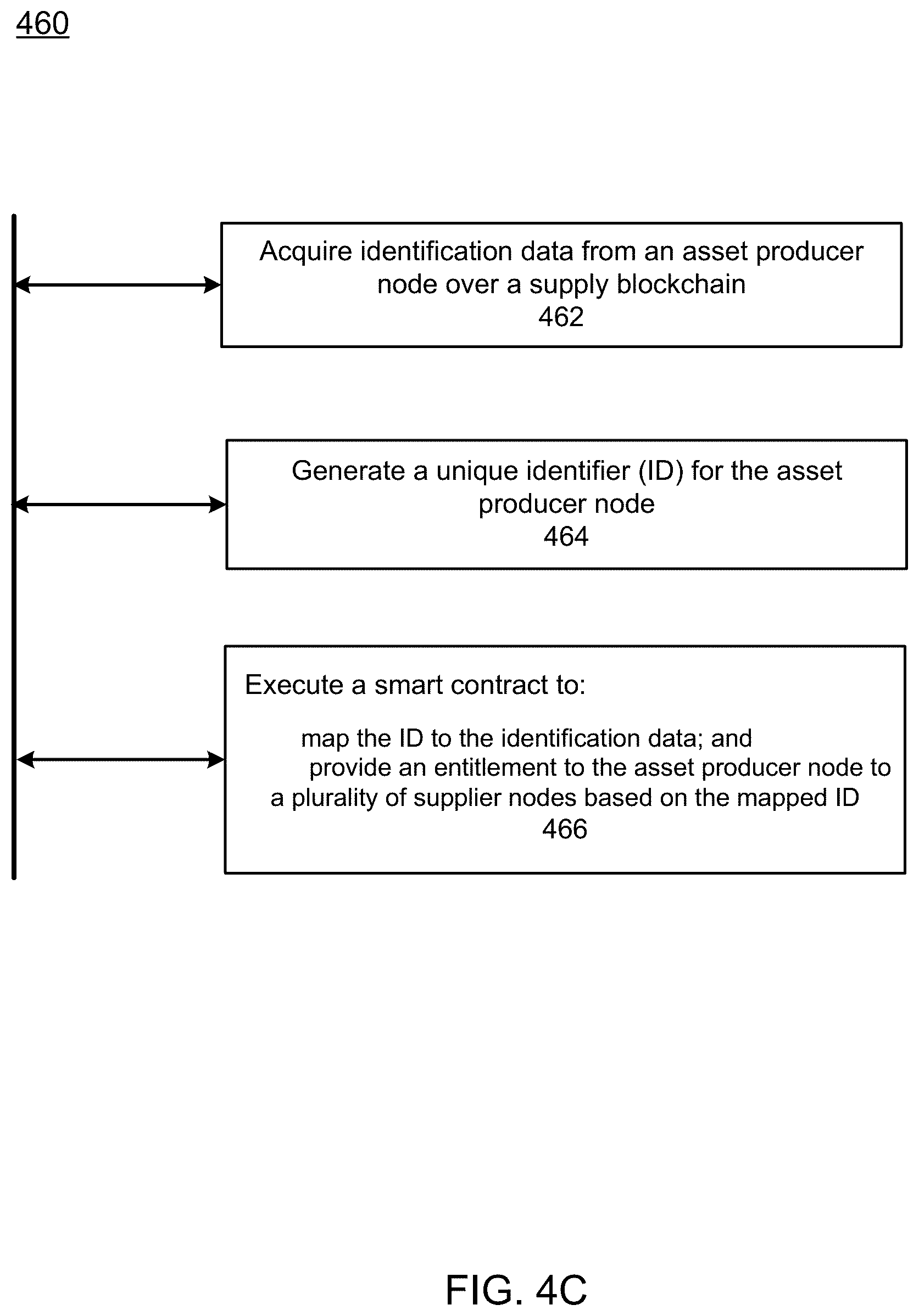 Patent US12099963 Figure 10 – Anonymization of partners