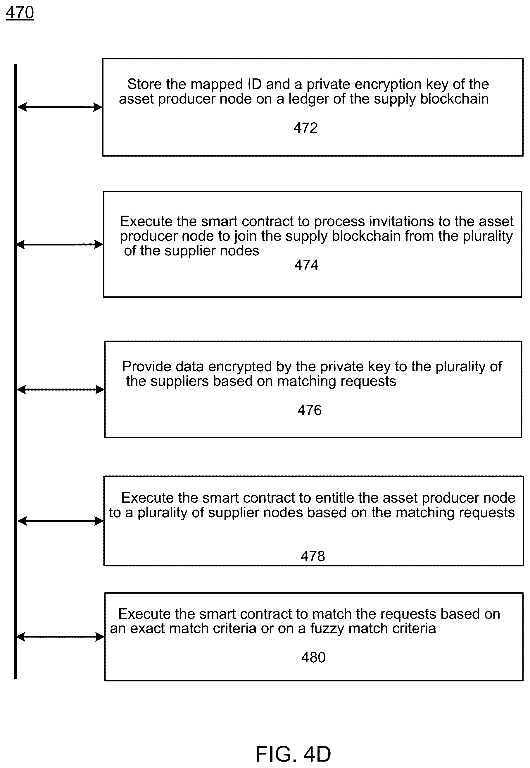 Patent US12099963 Figure 11 – Anonymization of partners