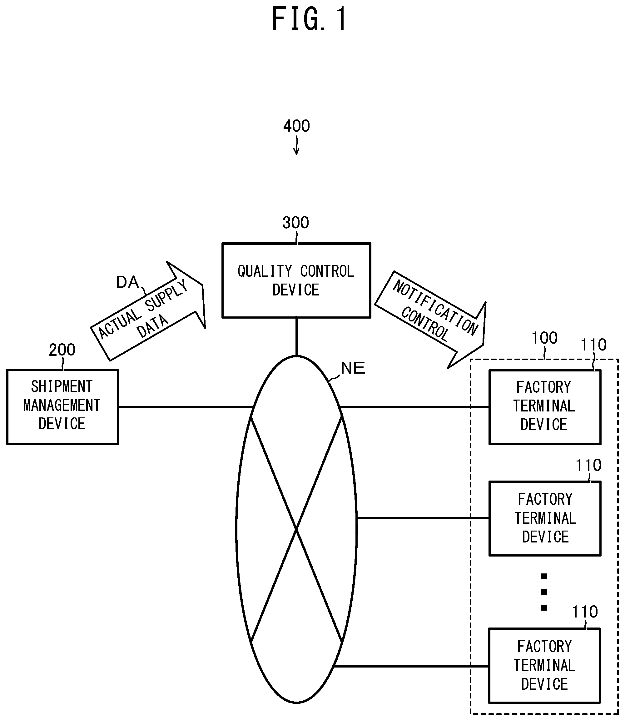 Patent US12099964 — Quality control device, quality control system, quality control method, and quality control program — Figure 1