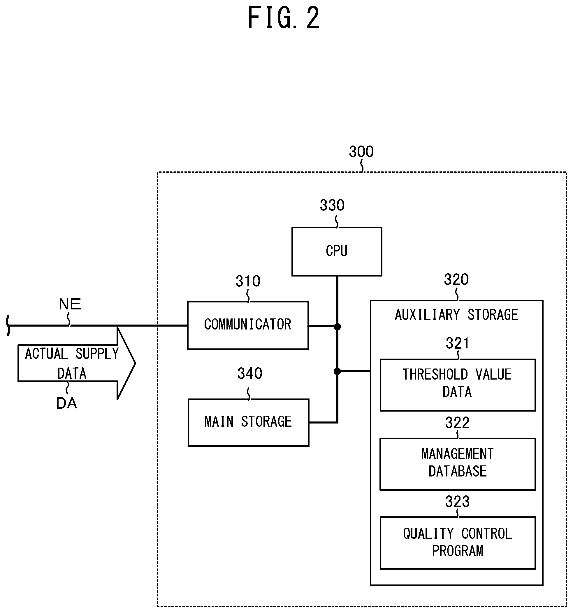 Patent US12099964 Figure 2 – Quality control device, quality control system, quality control method, and quality control program