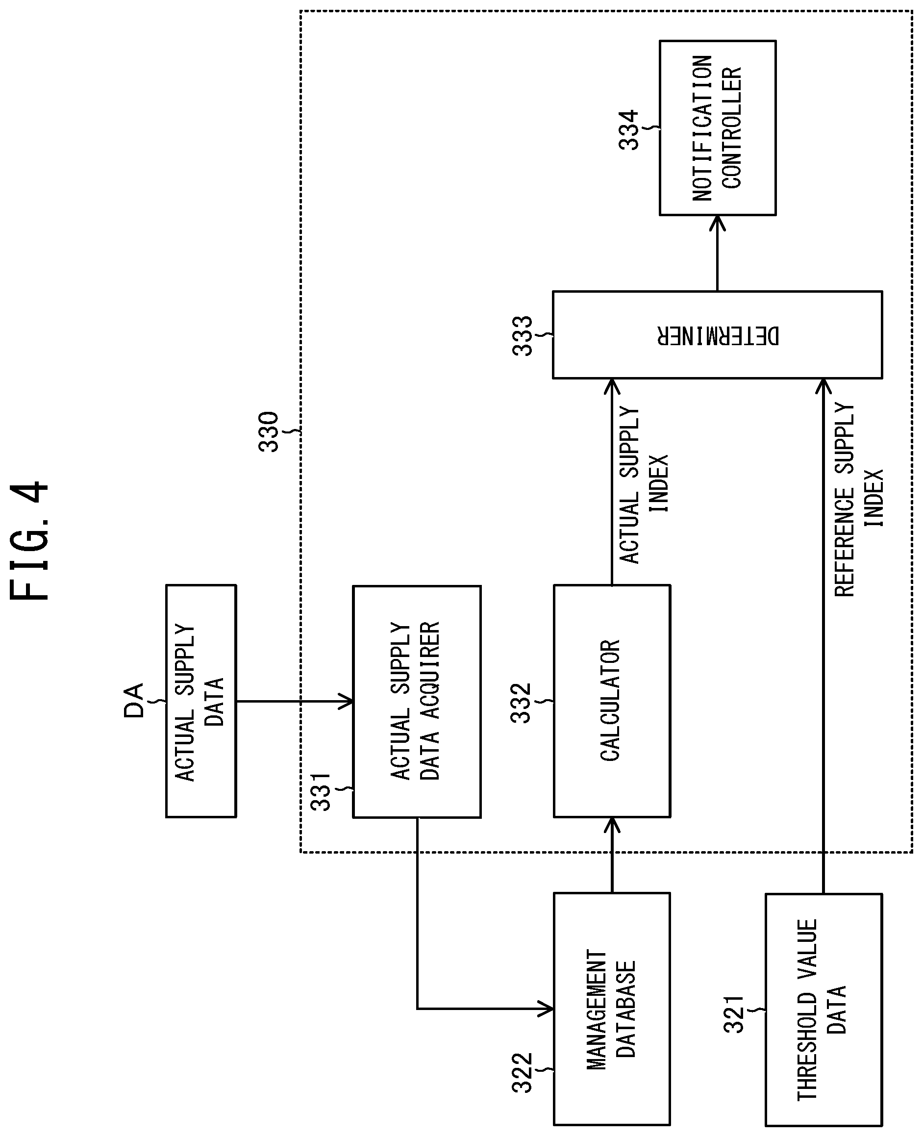 Patent US12099964 Figure 4 – Quality control device, quality control system, quality control method, and quality control program