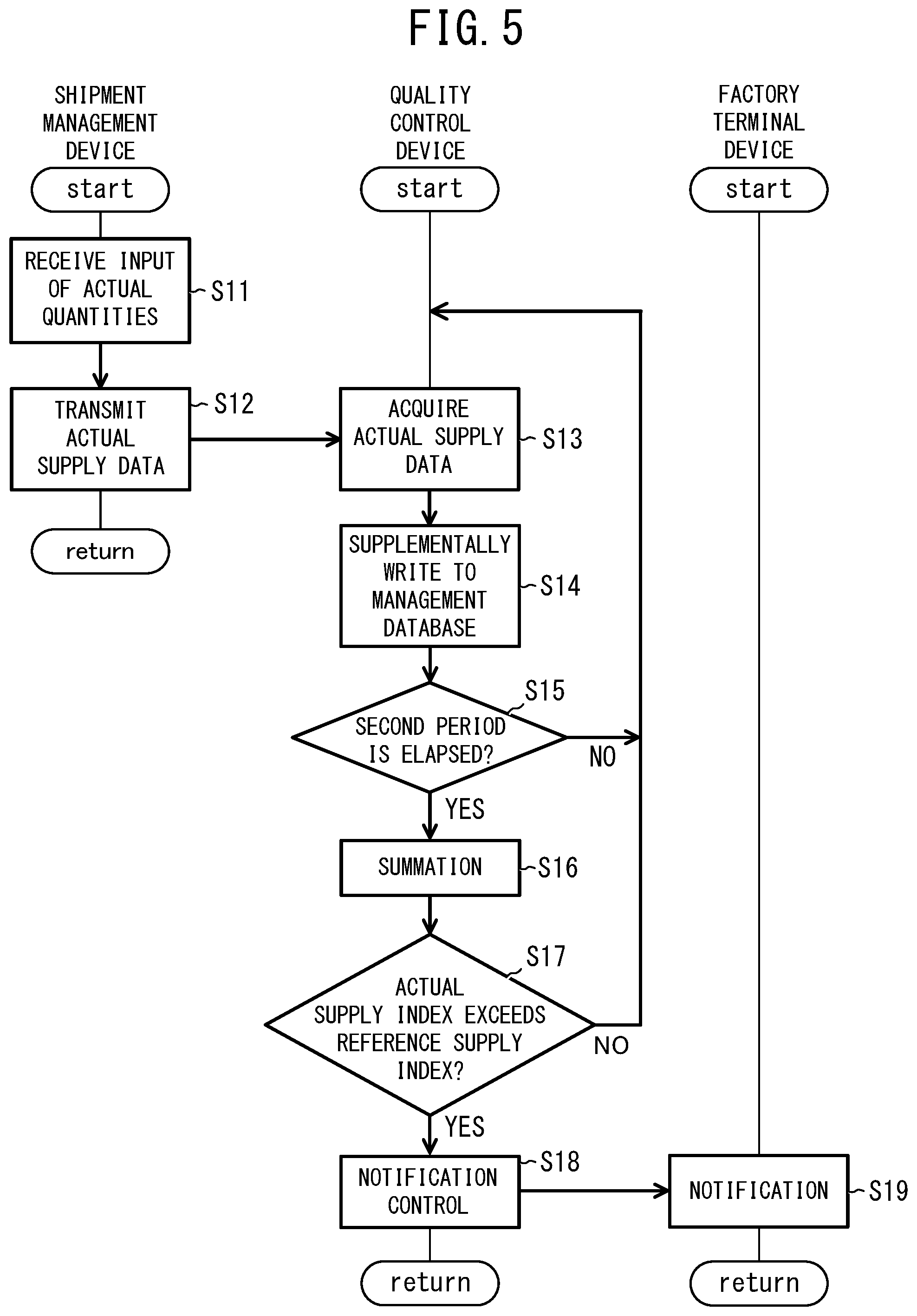 Patent US12099964 Figure 5 – Quality control device, quality control system, quality control method, and quality control program