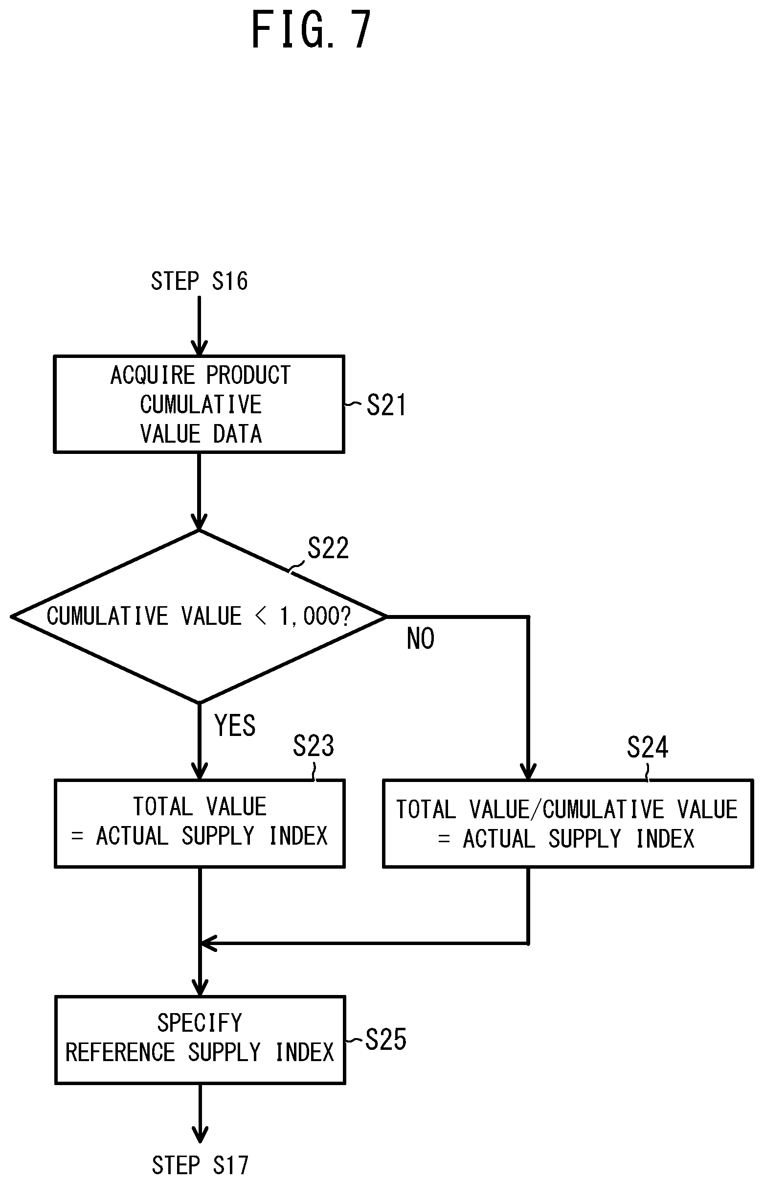 Patent US12099964 Figure 7 – Quality control device, quality control system, quality control method, and quality control program
