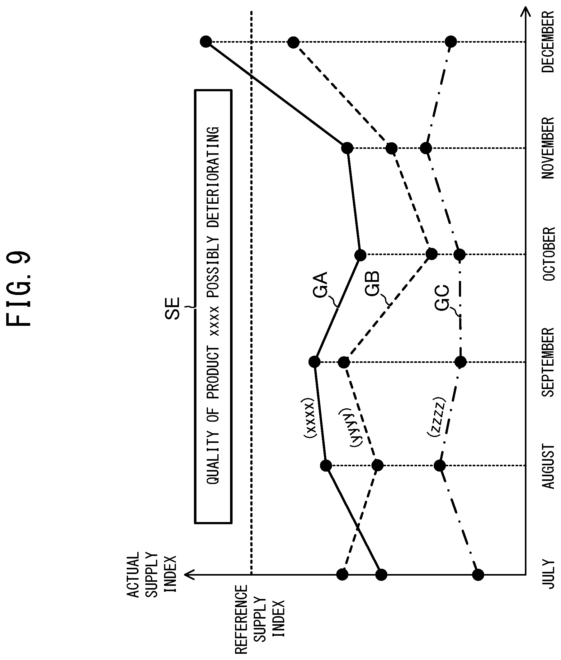 Patent US12099964 Figure 9 – Quality control device, quality control system, quality control method, and quality control program