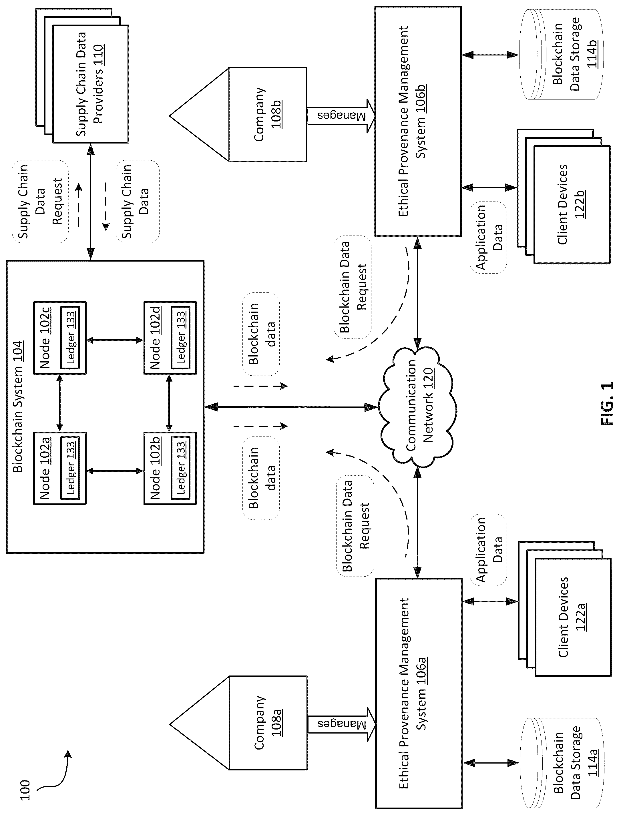 Patent US12099965 Figure 1 – Tracking qualitative parameters using a blockchain provenance system