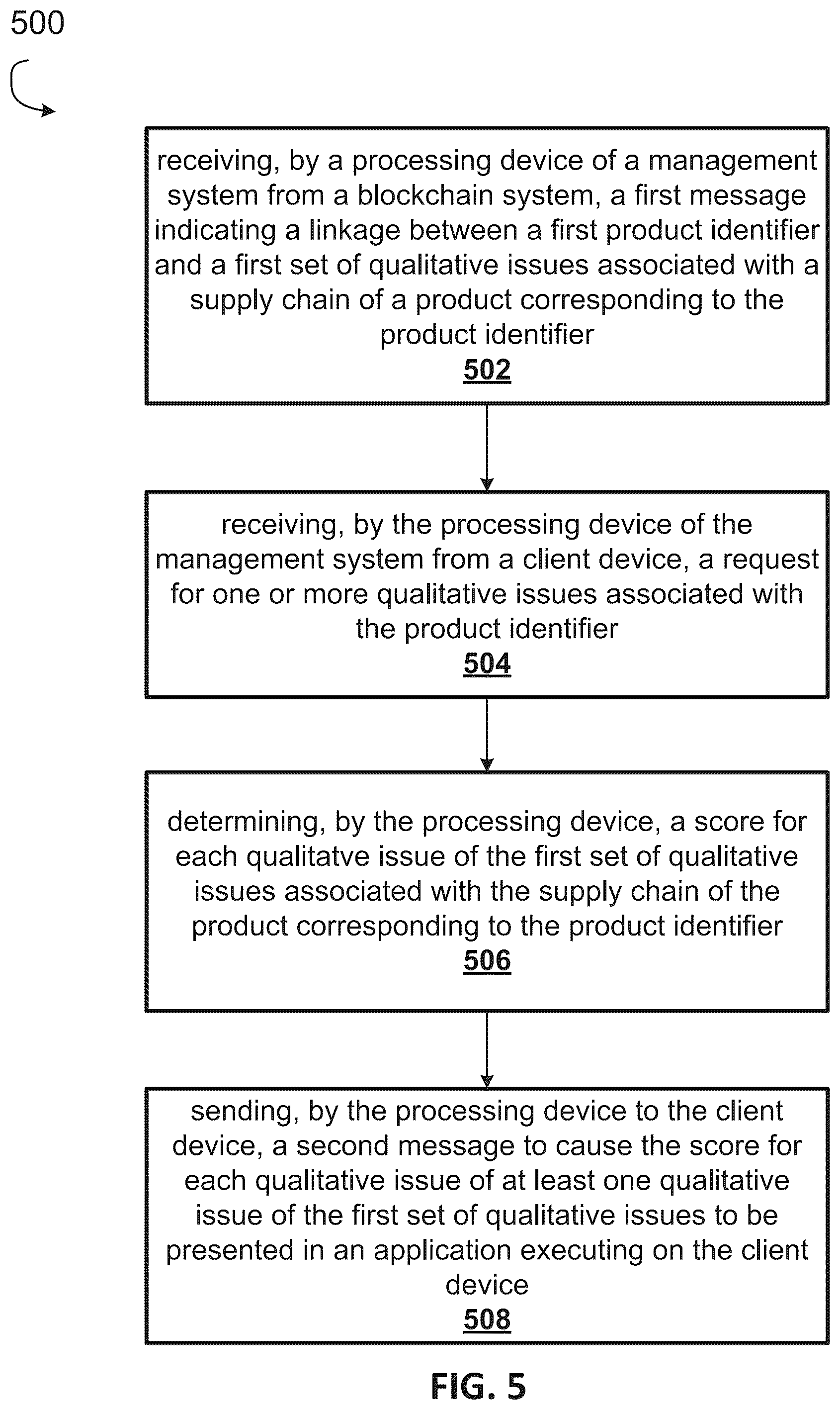 Patent US12099965 Figure 7 – Tracking qualitative parameters using a blockchain provenance system