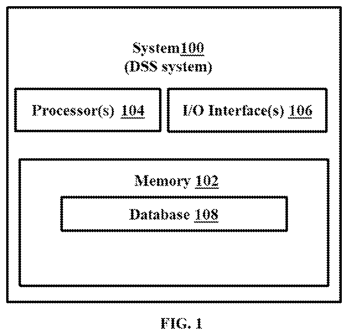 Patent US12099967 Figure 1 – Method and system for detection of hidden patterns for apparel strategies