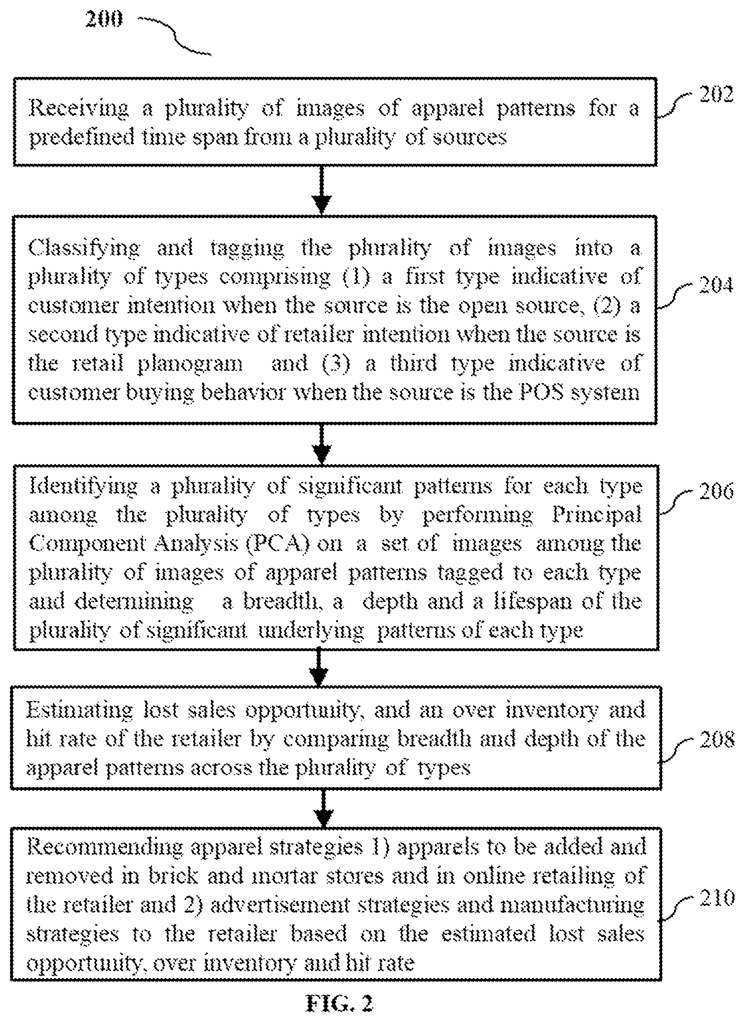 Patent US12099967 Figure 2 – Method and system for detection of hidden patterns for apparel strategies