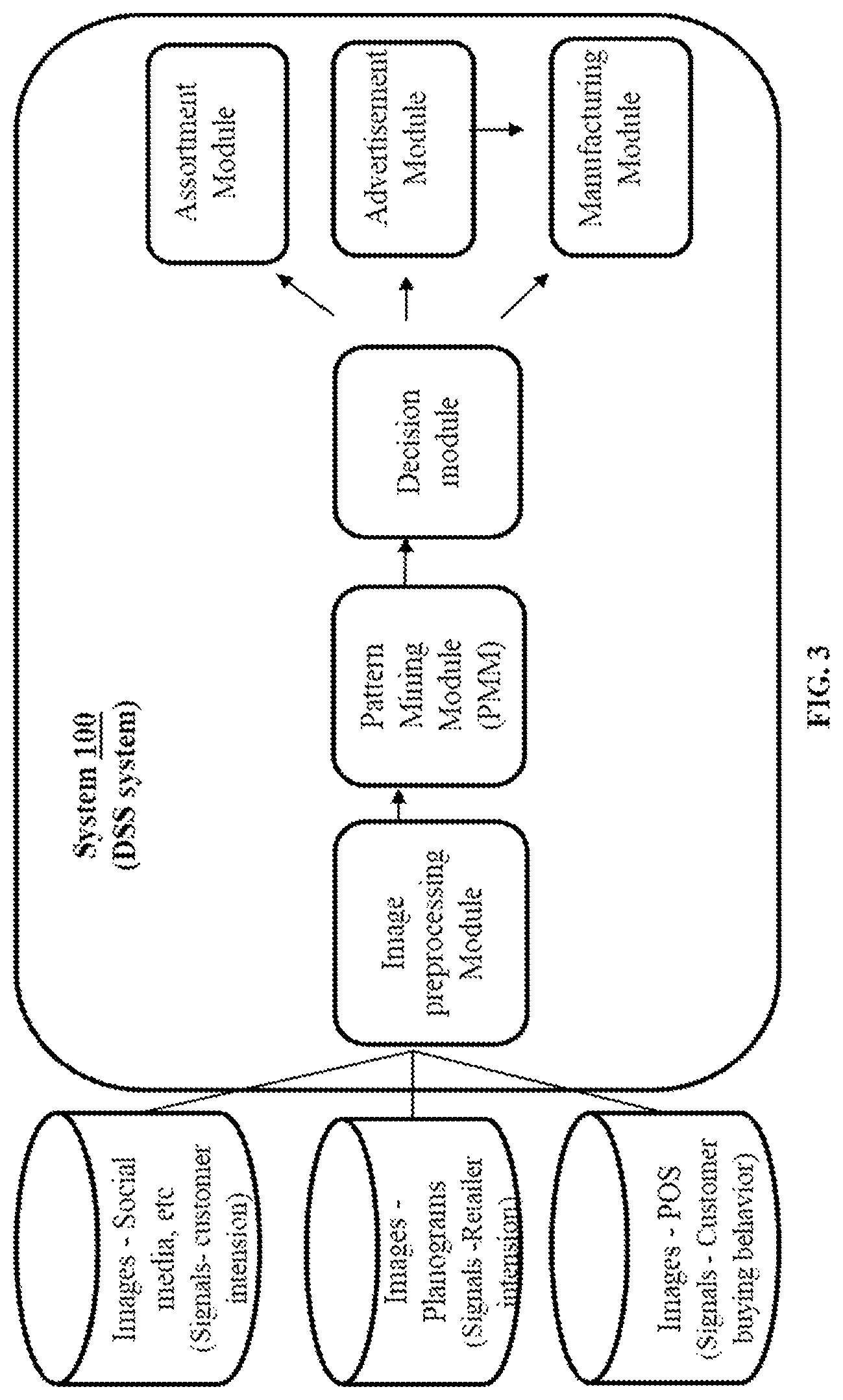 Patent US12099967 Figure 3 – Method and system for detection of hidden patterns for apparel strategies