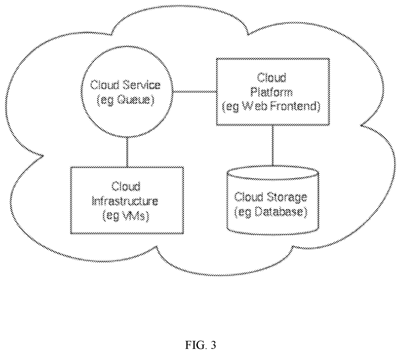Patent US12099968 Figure 3 – Utilizing near-field communications to select third party products/services for ordering from third party inventory management computer systems and methods of use thereof