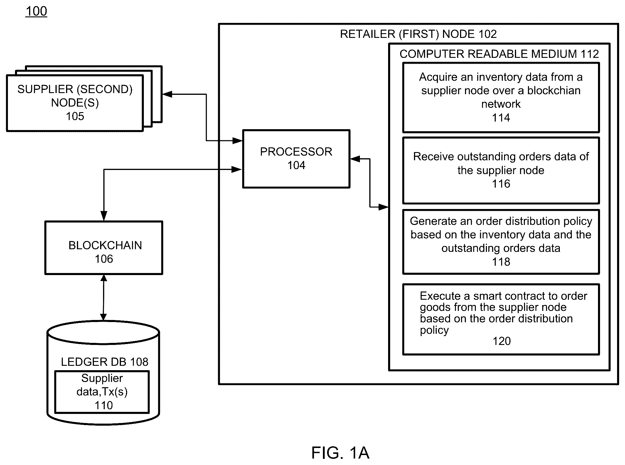 Patent US12099969 Figure 1 – Upstream visibility in supply-chain