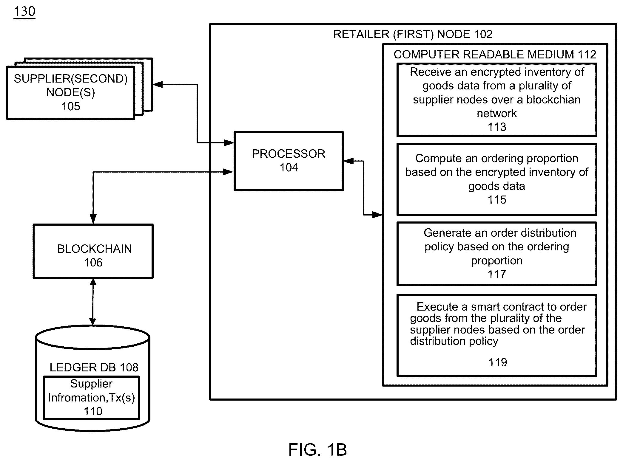 Patent US12099969 Figure 2 – Upstream visibility in supply-chain