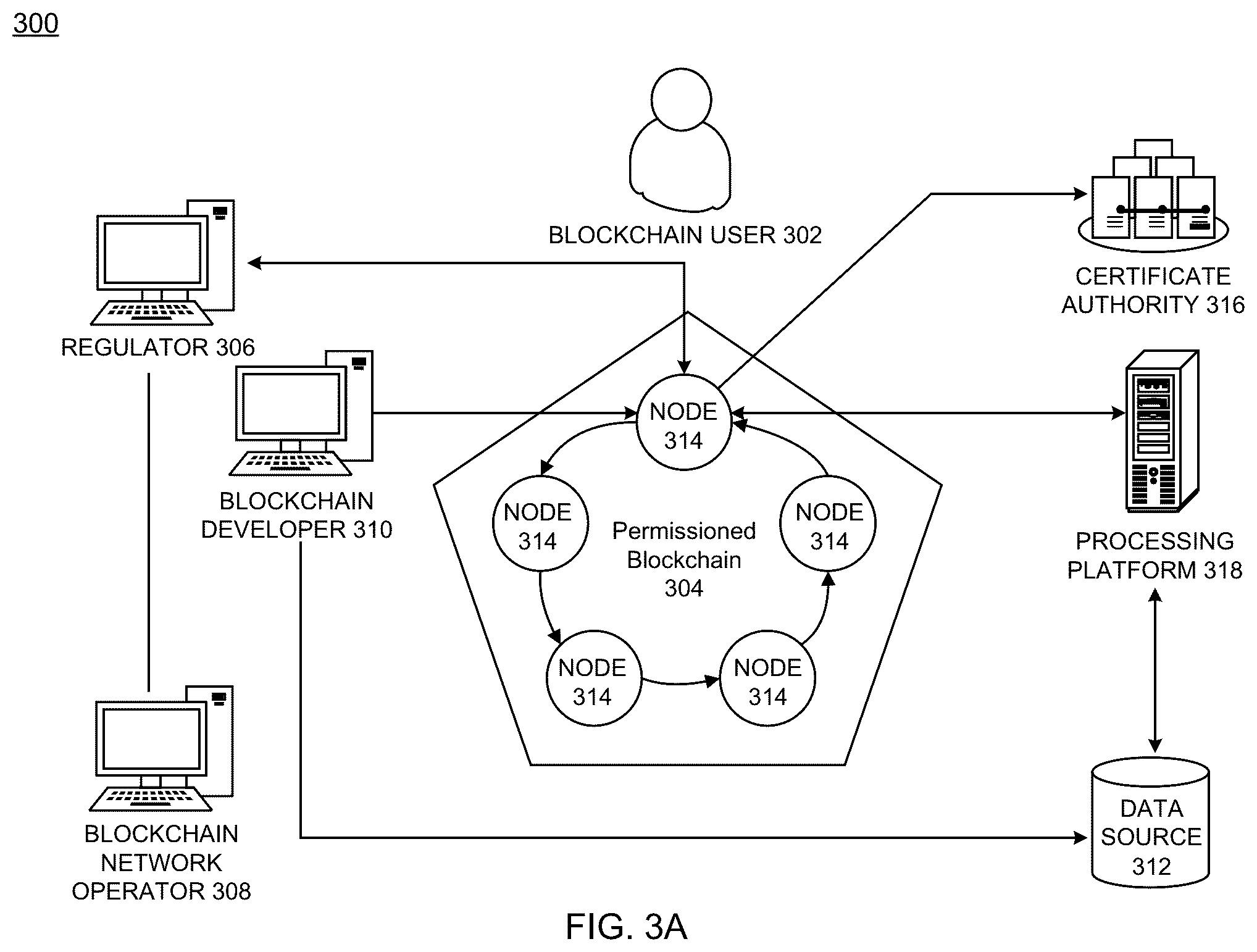 Patent US12099969 Figure 5 – Upstream visibility in supply-chain