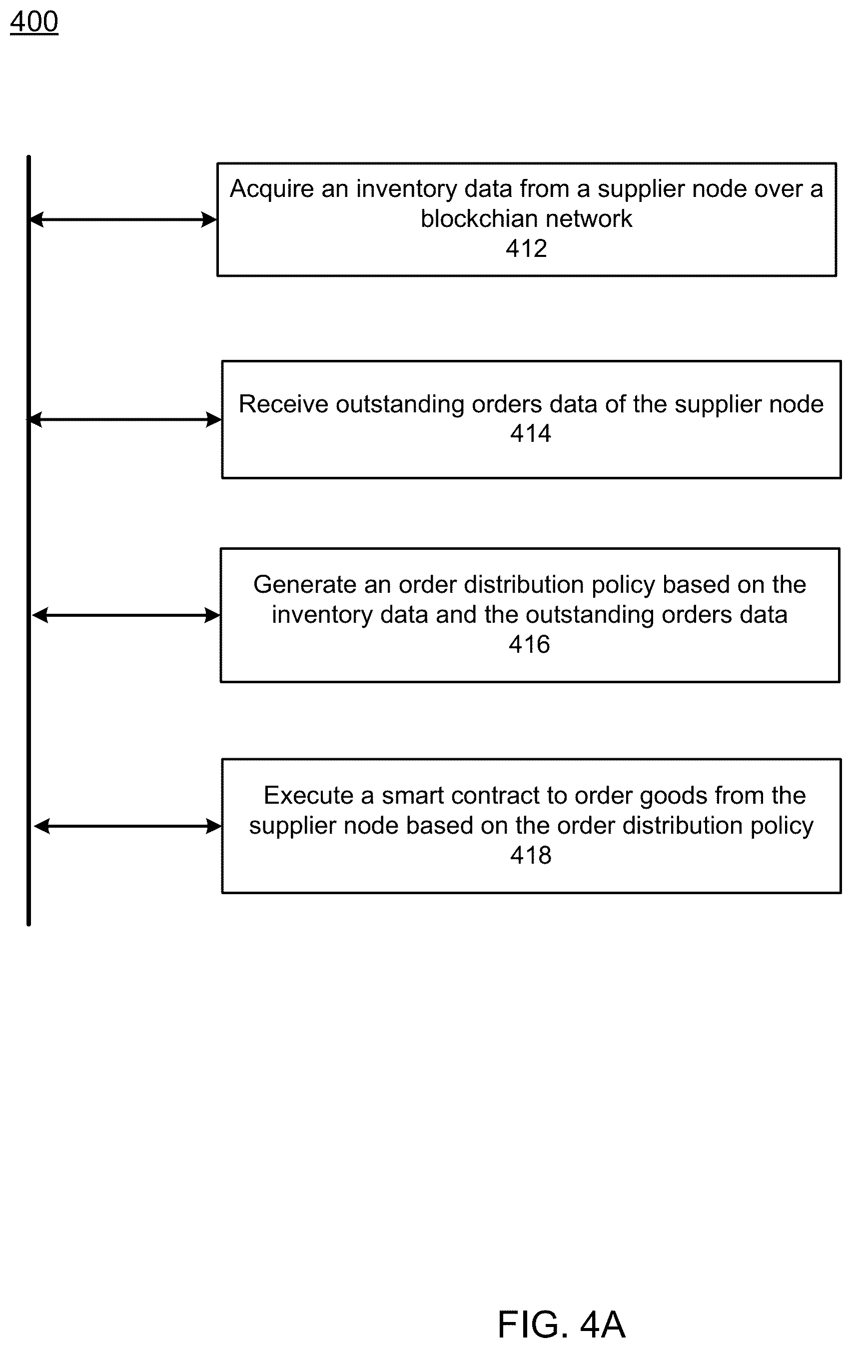 Patent US12099969 Figure 8 – Upstream visibility in supply-chain
