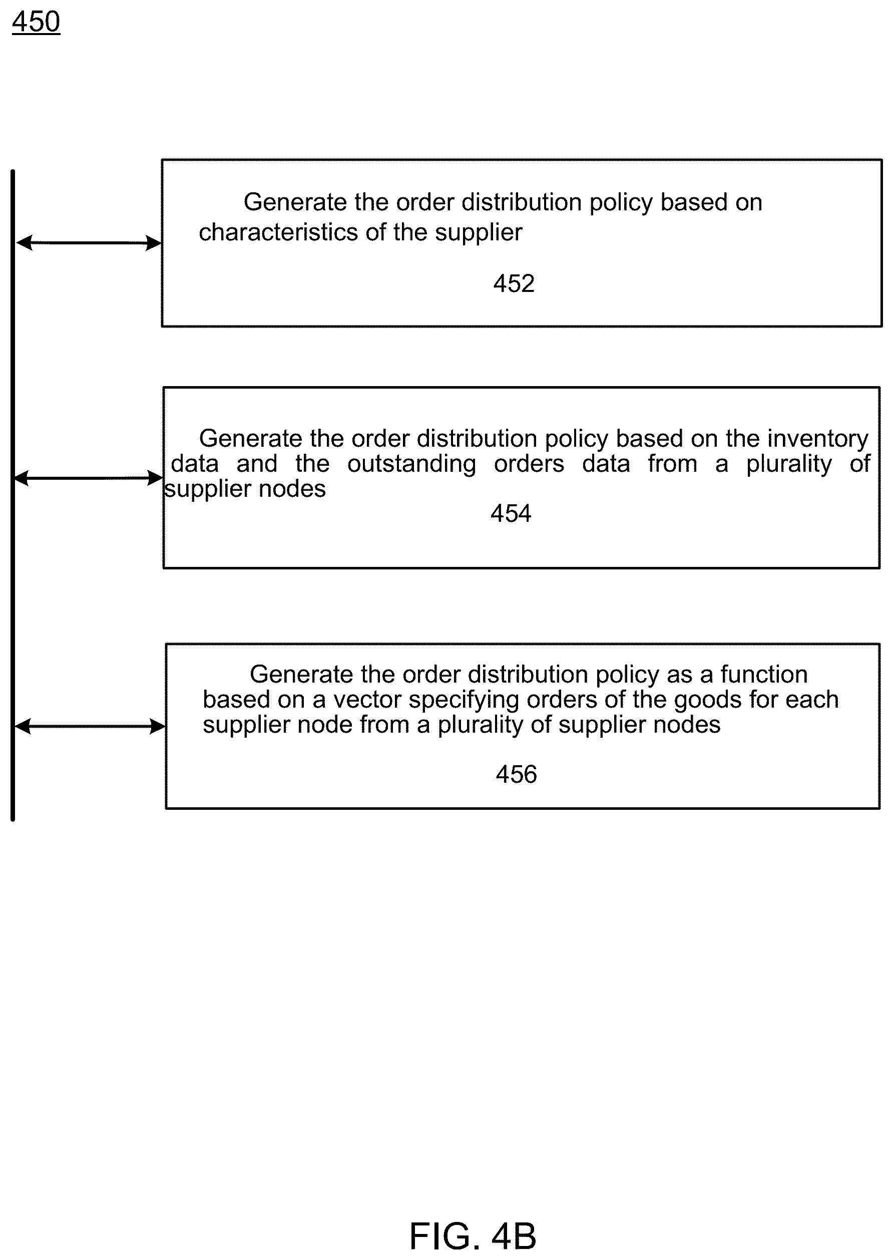 Patent US12099969 Figure 9 – Upstream visibility in supply-chain