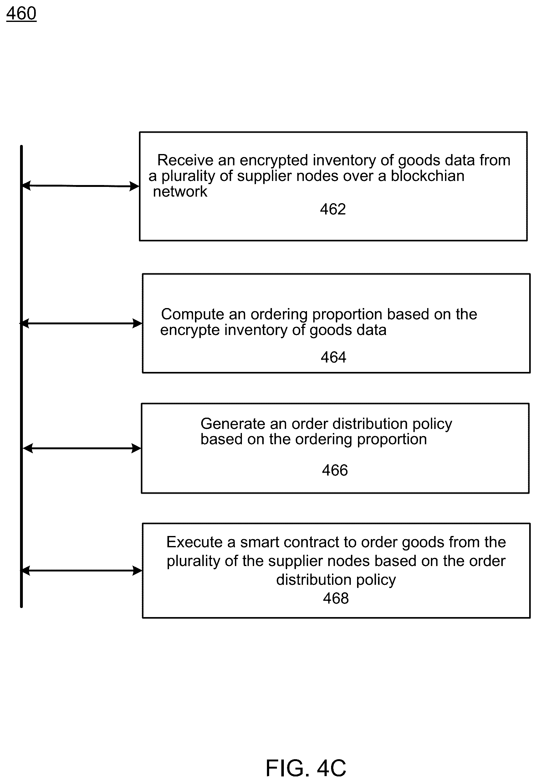 Patent US12099969 Figure 10 – Upstream visibility in supply-chain