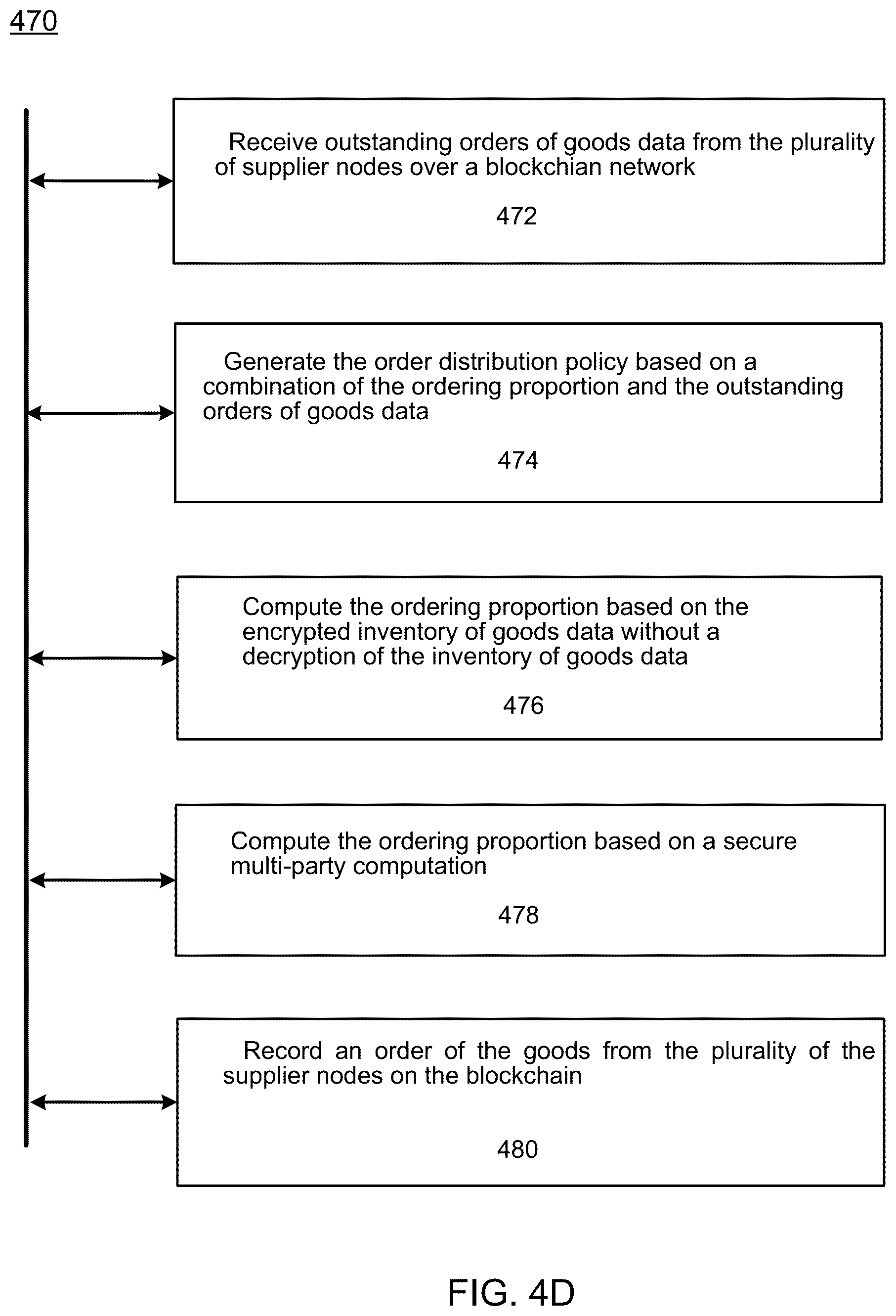 Patent US12099969 Figure 11 – Upstream visibility in supply-chain