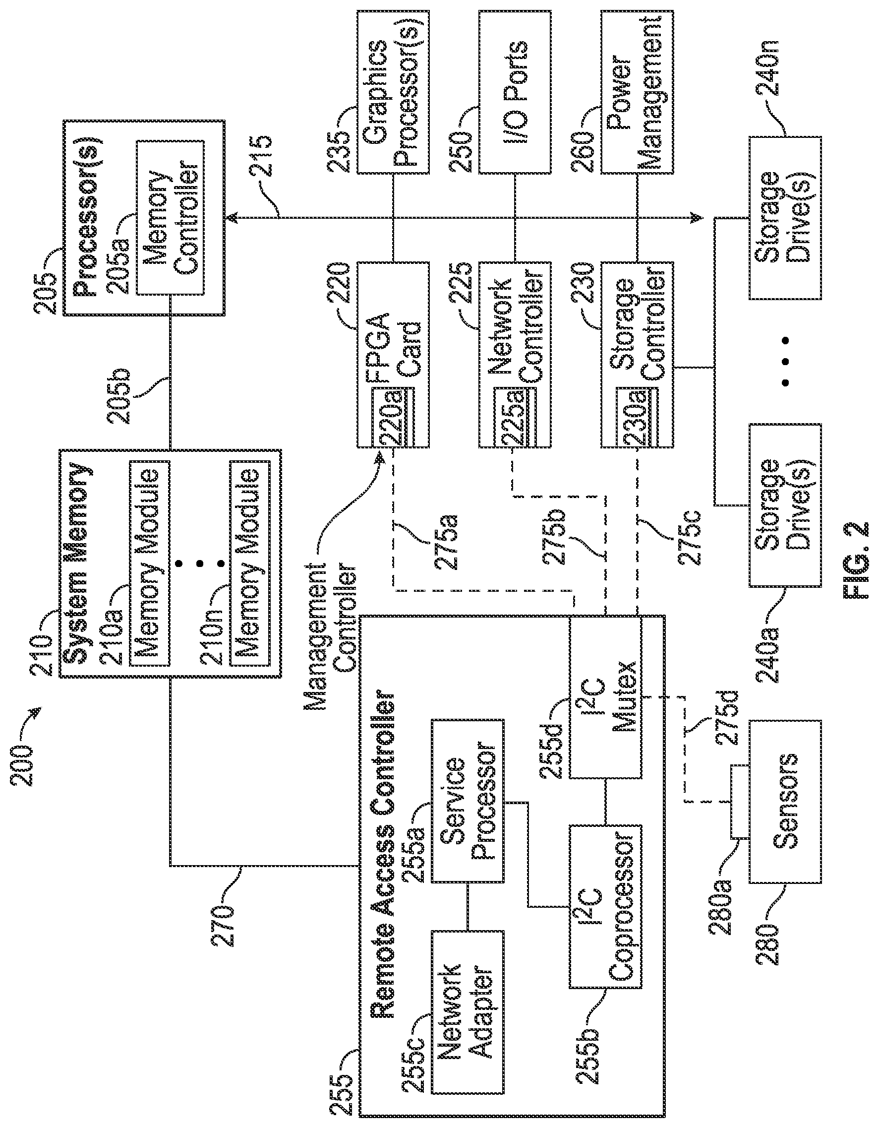 Patent US12099970 Figure 2 – Validating secure modifications to information handling systems