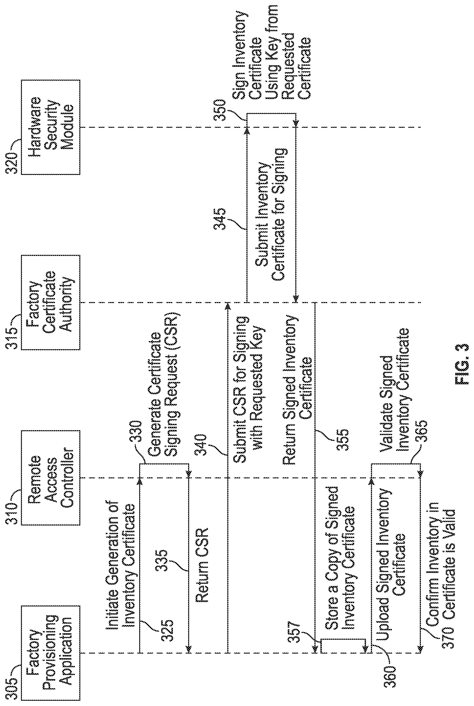 Patent US12099970 Figure 3 – Validating secure modifications to information handling systems