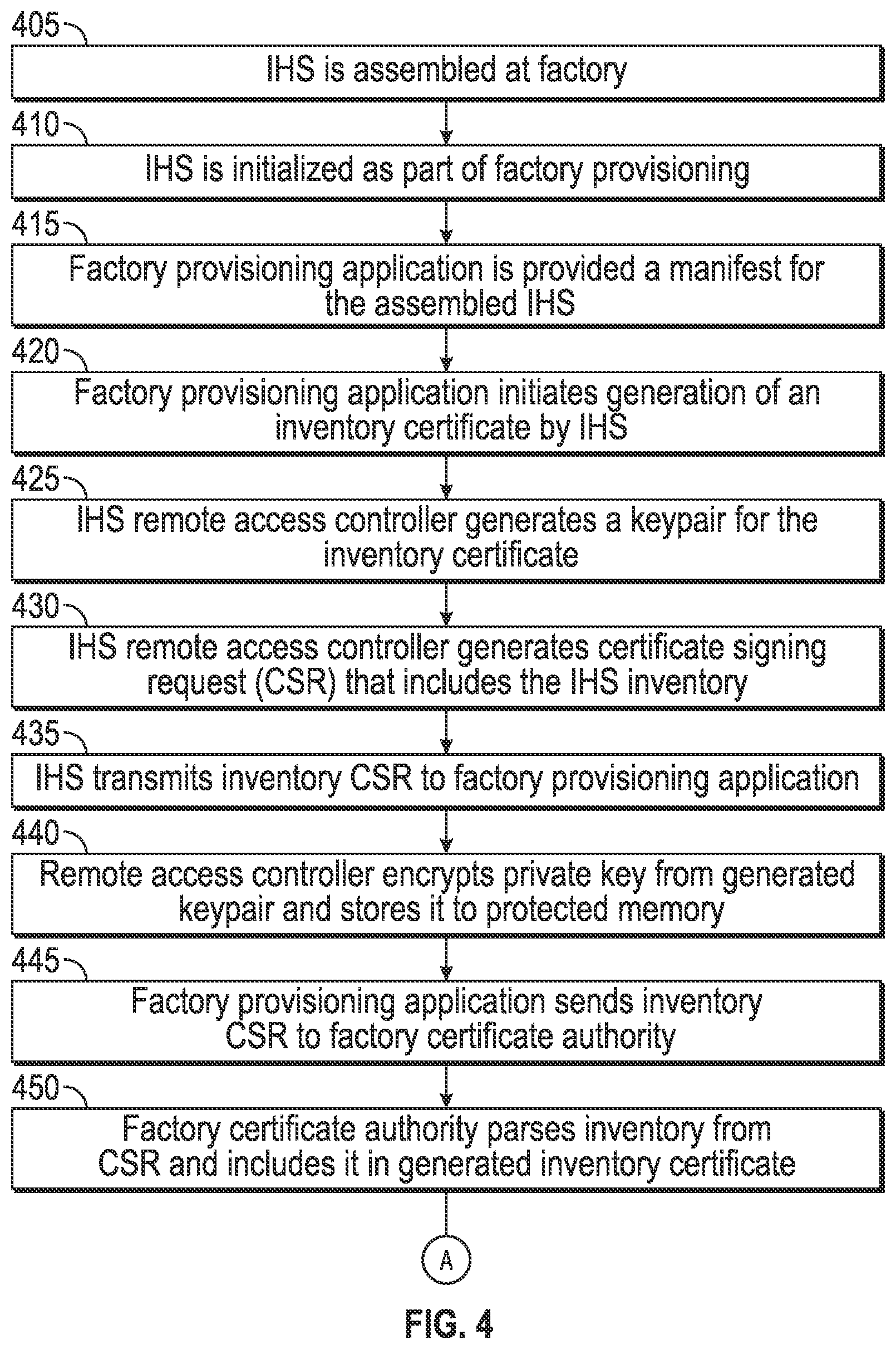 Patent US12099970 Figure 4 – Validating secure modifications to information handling systems
