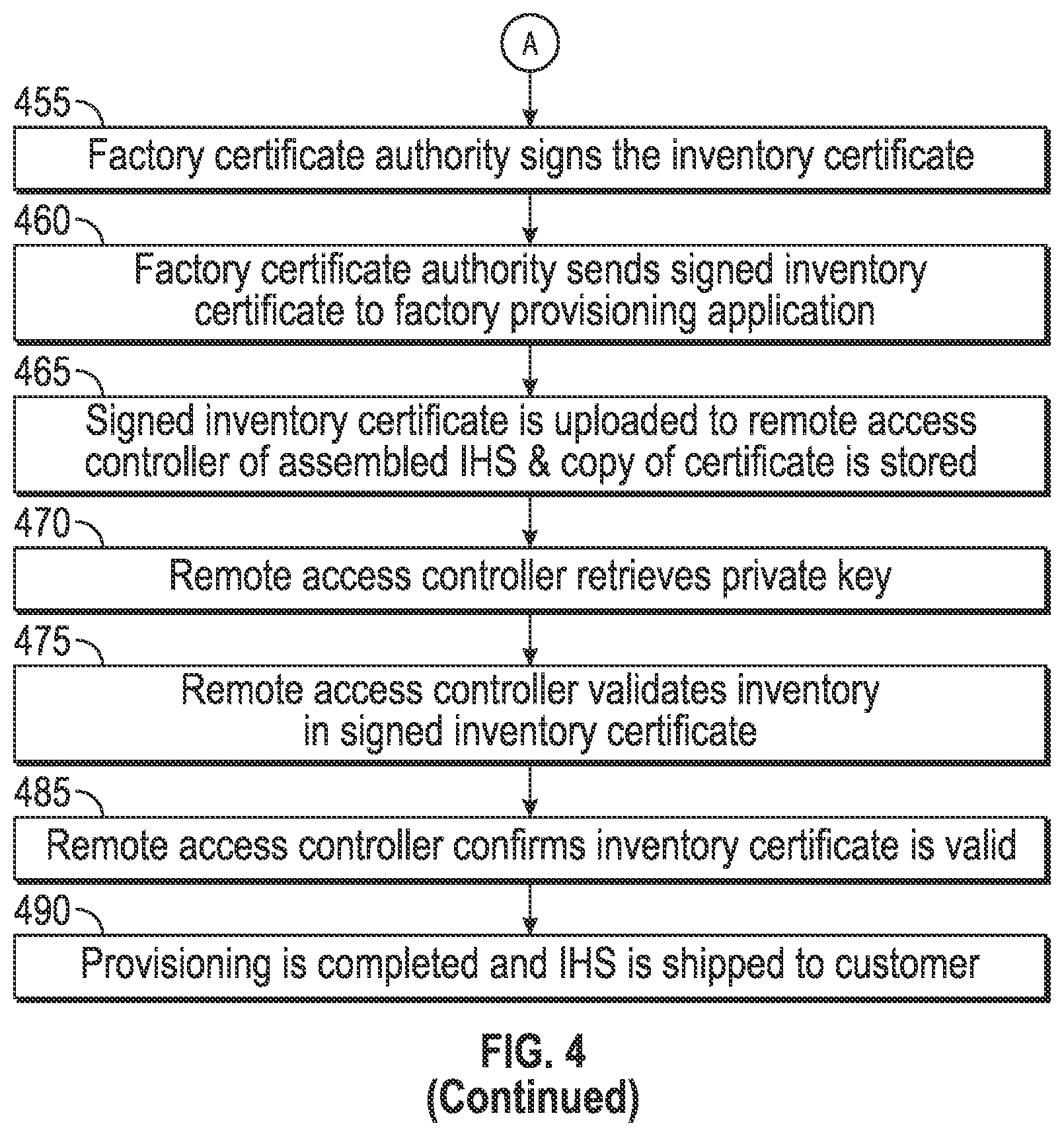 Patent US12099970 Figure 5 – Validating secure modifications to information handling systems
