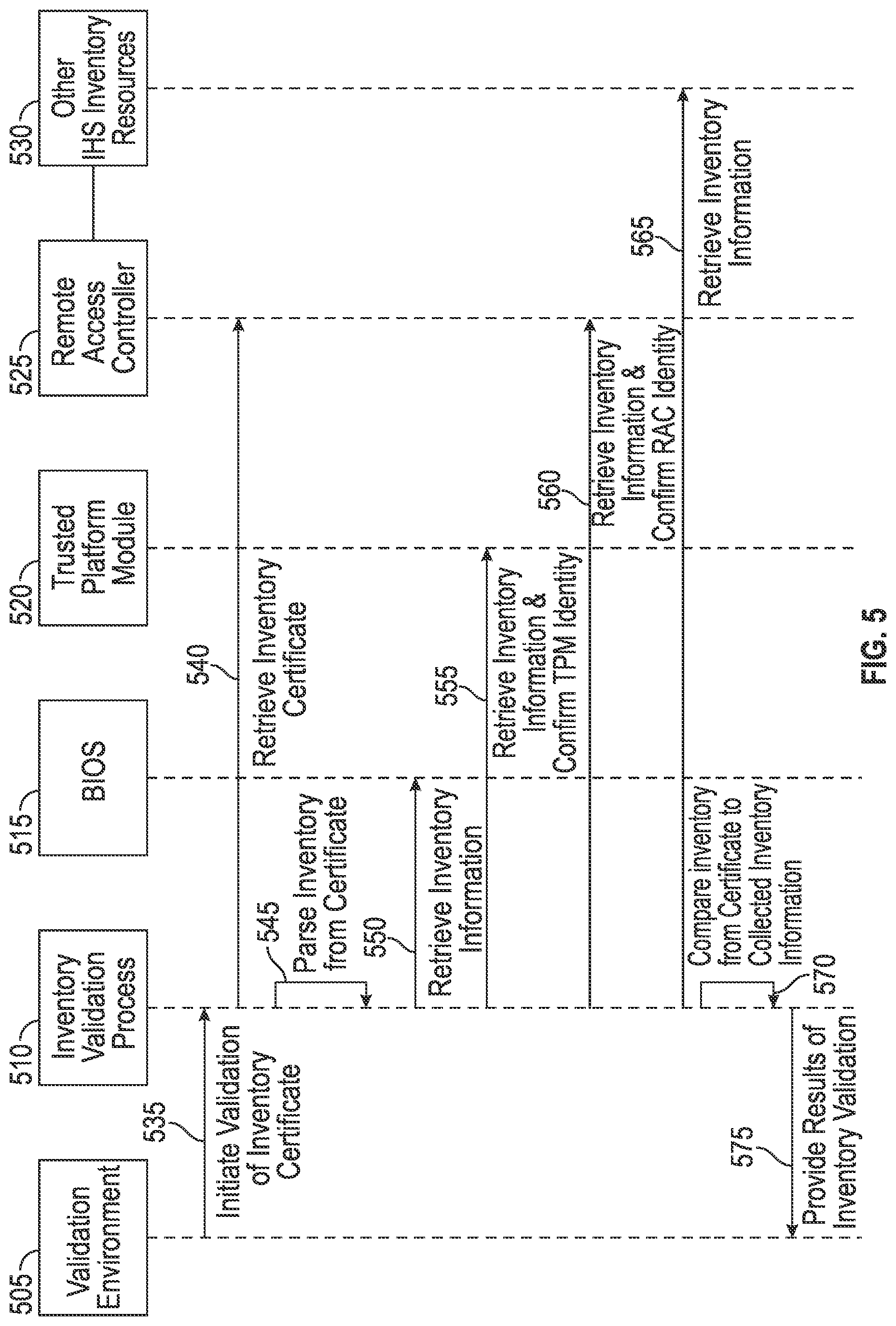 Patent US12099970 Figure 6 – Validating secure modifications to information handling systems