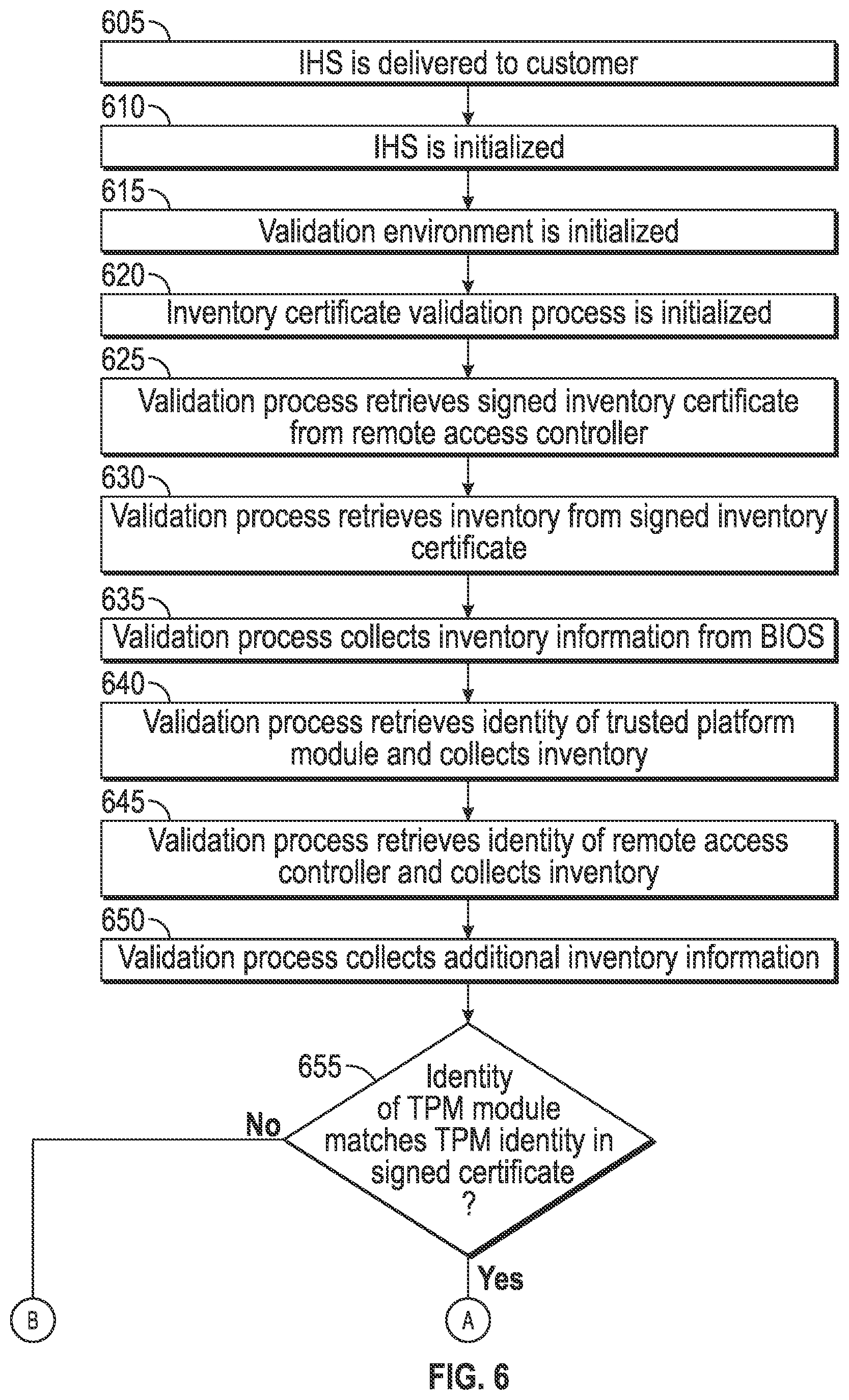 Patent US12099970 Figure 7 – Validating secure modifications to information handling systems