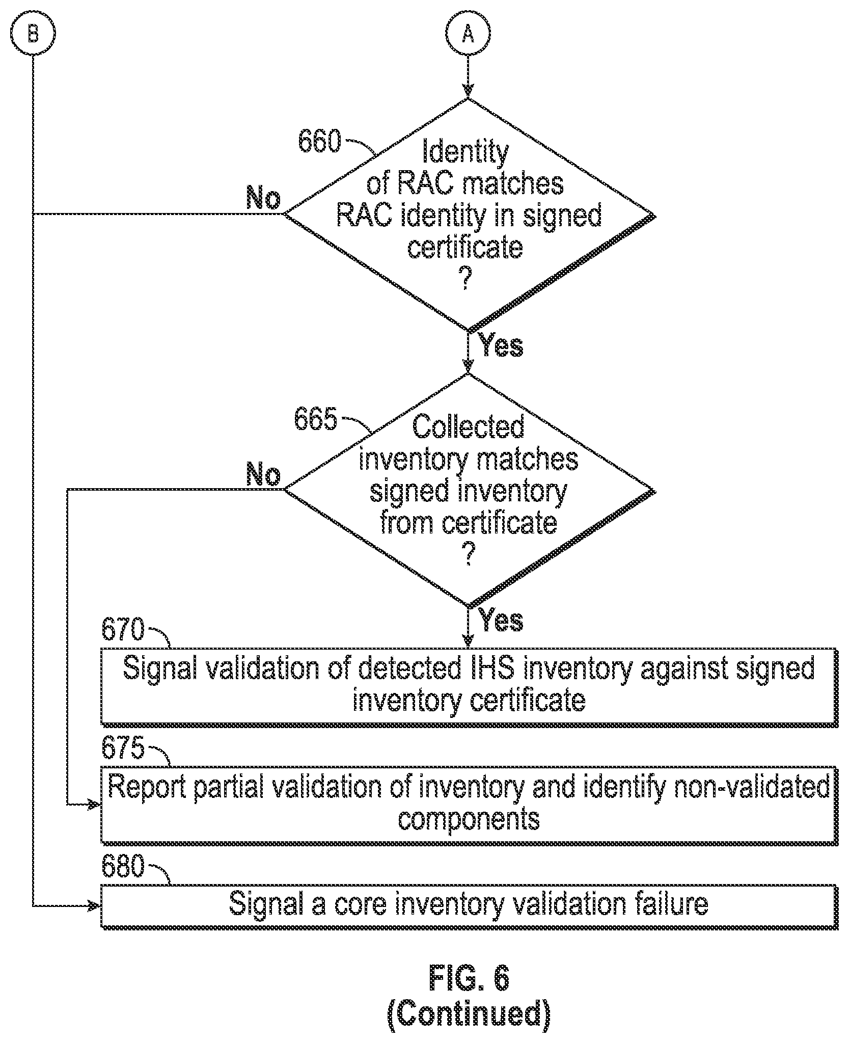 Patent US12099970 Figure 8 – Validating secure modifications to information handling systems