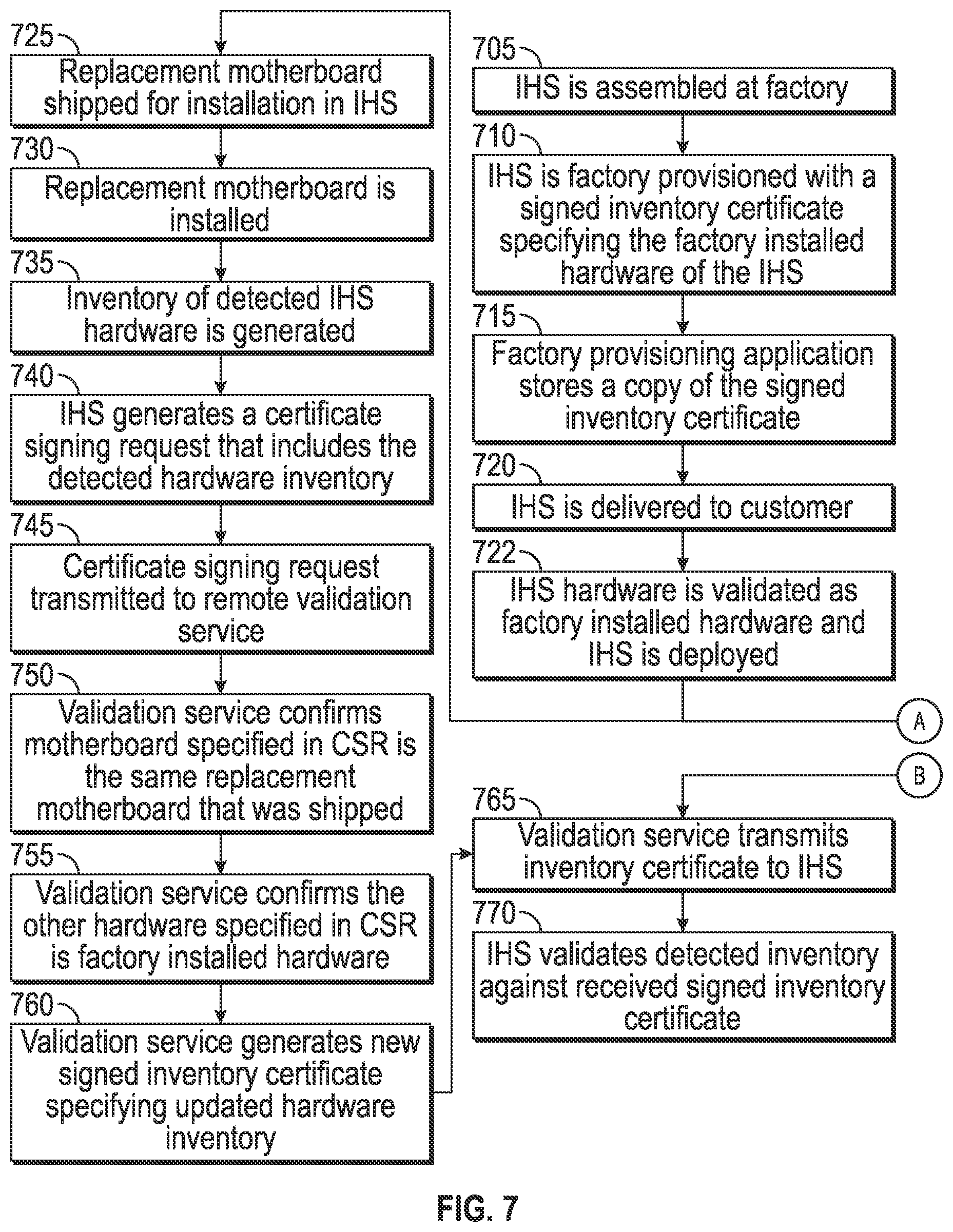 Patent US12099970 Figure 9 – Validating secure modifications to information handling systems