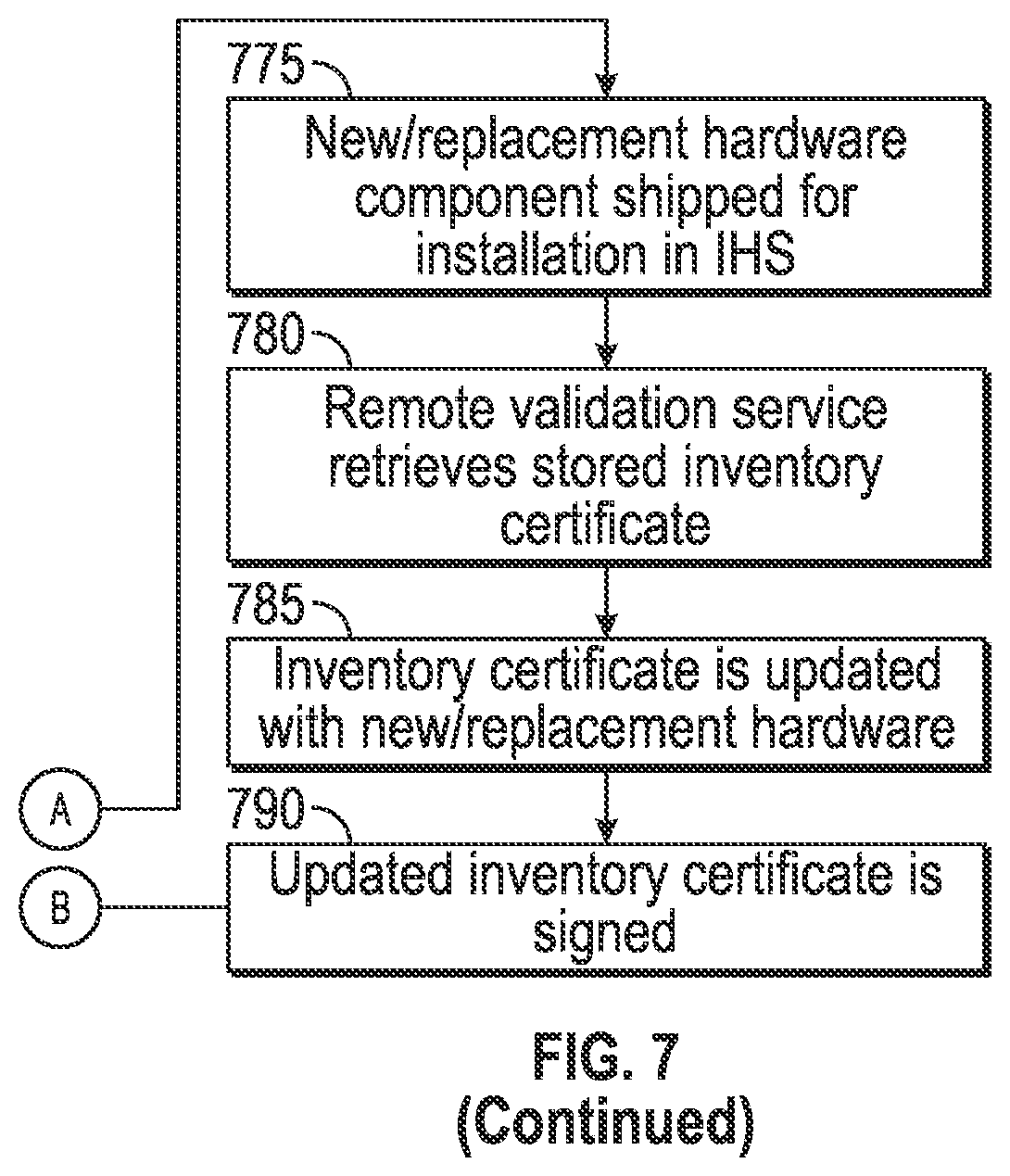 Patent US12099970 Figure 10 – Validating secure modifications to information handling systems