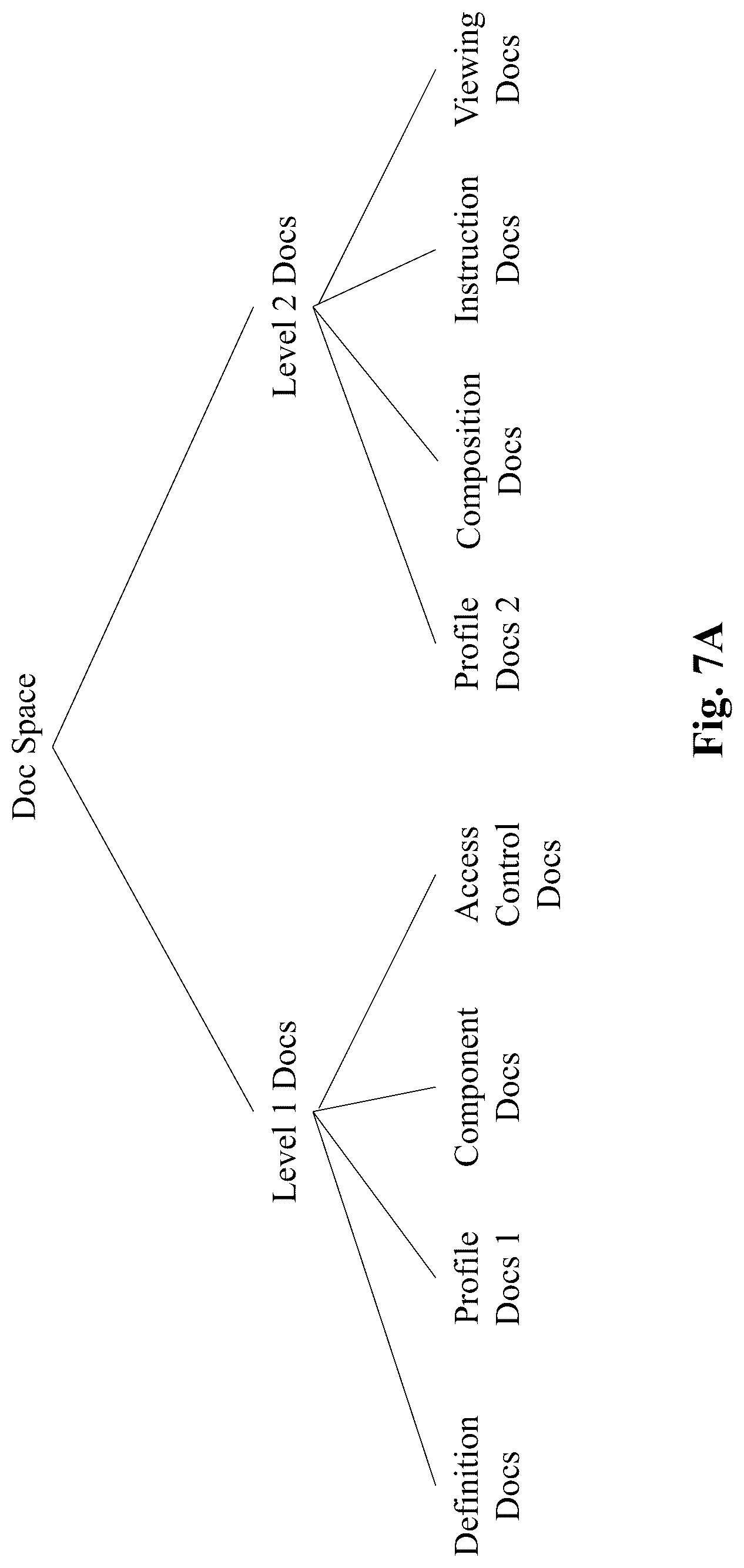 Patent US12099971 Figure 7 – System and method for live information construct and integrated and collaboration platform using the same