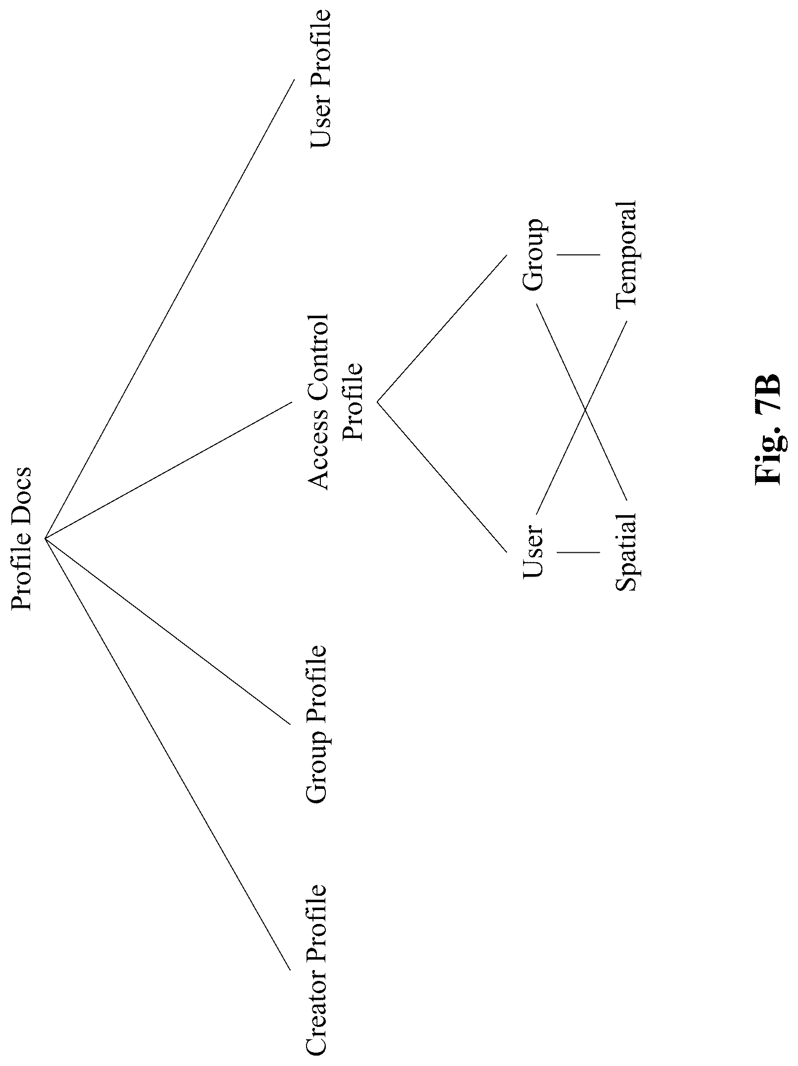 Patent US12099971 Figure 8 – System and method for live information construct and integrated and collaboration platform using the same