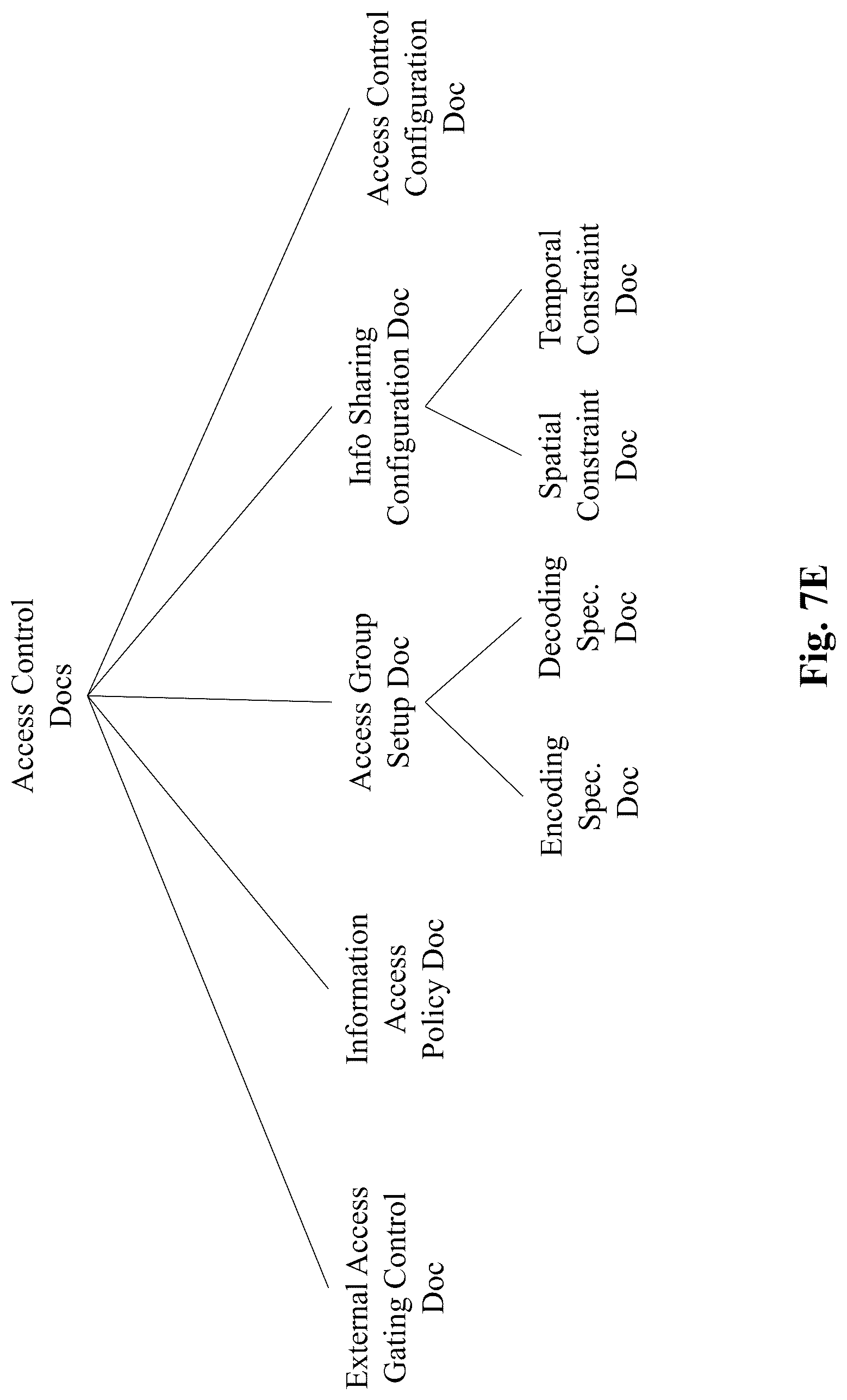 Patent US12099971 Figure 11 – System and method for live information construct and integrated and collaboration platform using the same