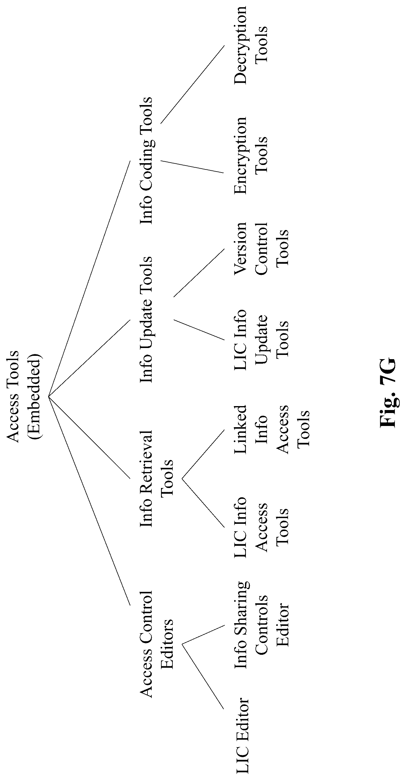 Patent US12099971 Figure 13 – System and method for live information construct and integrated and collaboration platform using the same