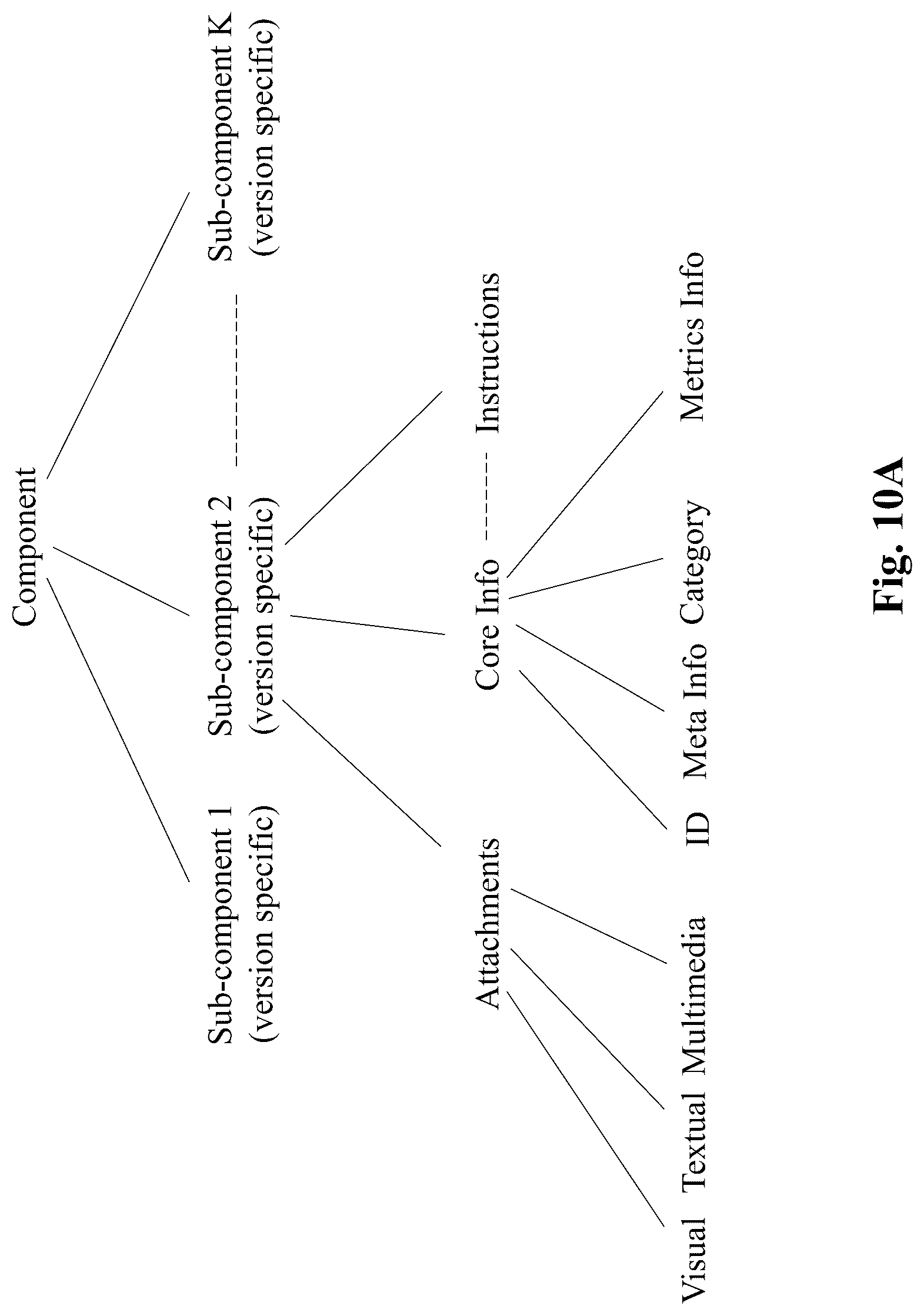 Patent US12099971 Figure 17 – System and method for live information construct and integrated and collaboration platform using the same