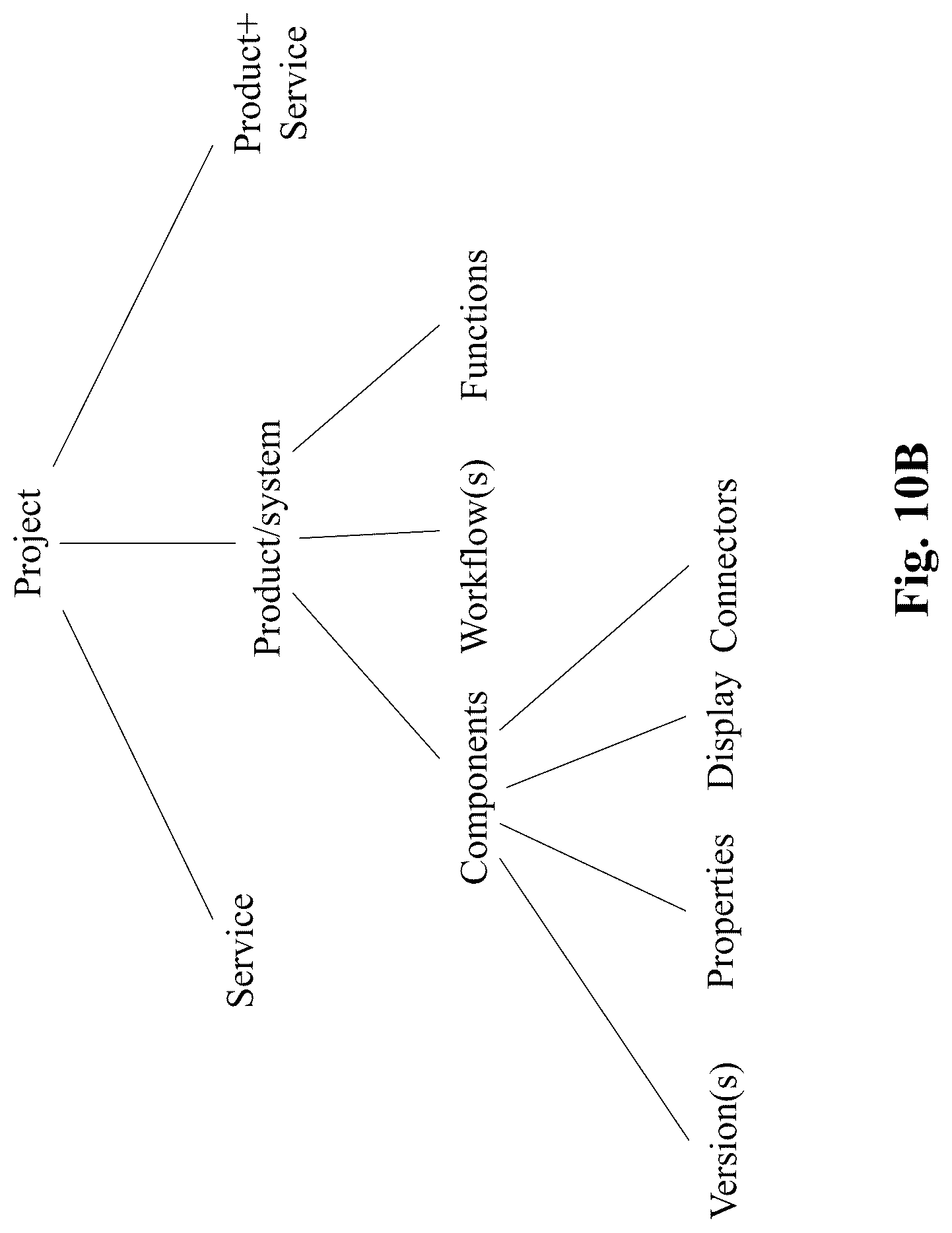 Patent US12099971 Figure 18 – System and method for live information construct and integrated and collaboration platform using the same
