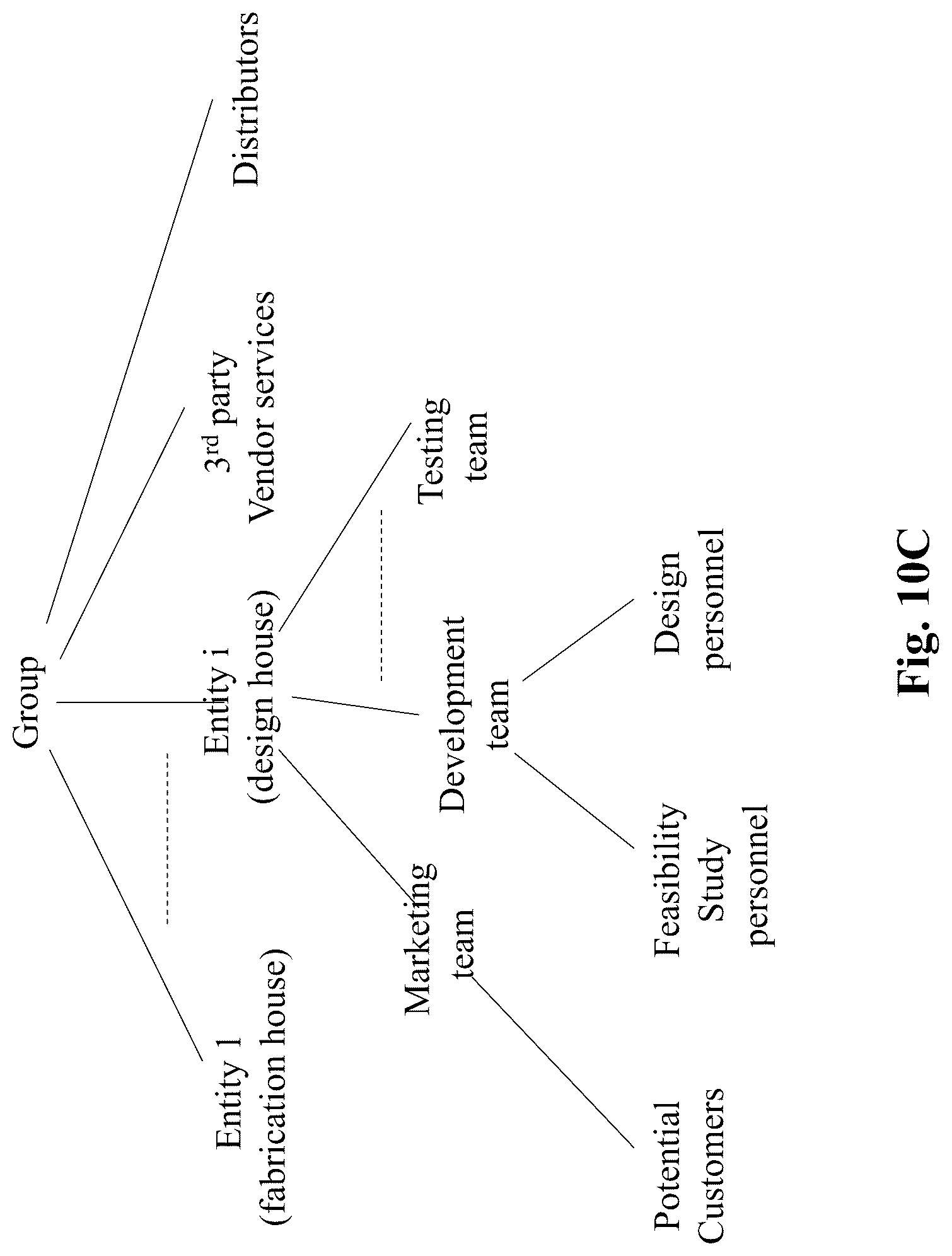 Patent US12099971 Figure 19 – System and method for live information construct and integrated and collaboration platform using the same