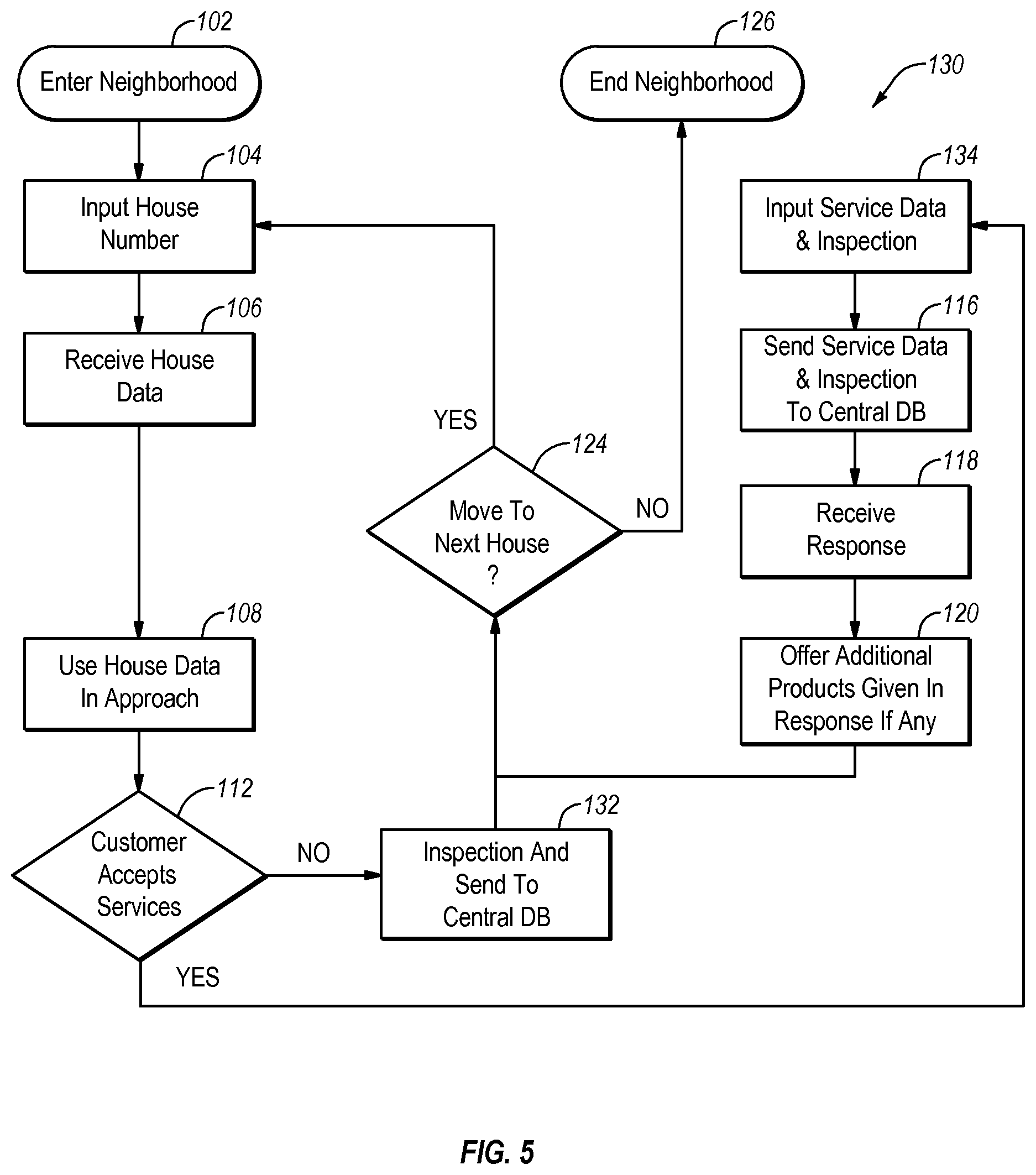 Patent US12099972 Figure 5 – Sales report generation and display on a graphical user interface (GUI) of a mobile software application executing on a wireless mobile computer device