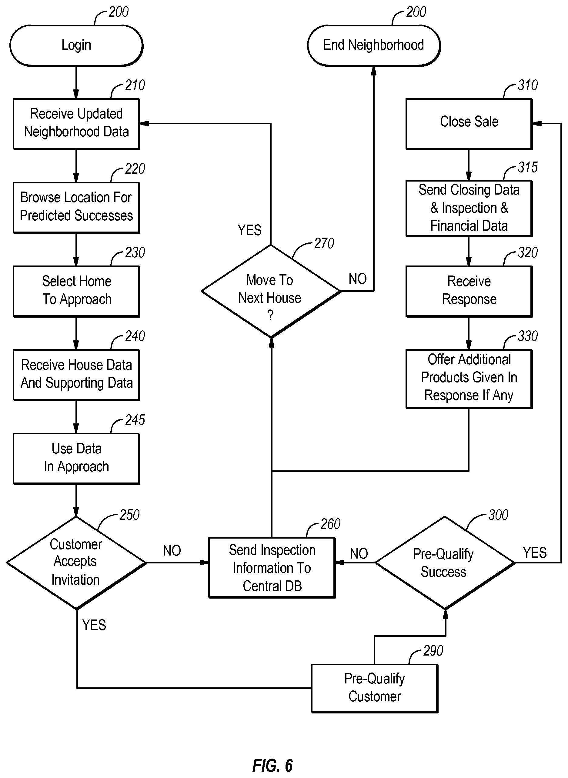 Patent US12099972 Figure 6 – Sales report generation and display on a graphical user interface (GUI) of a mobile software application executing on a wireless mobile computer device