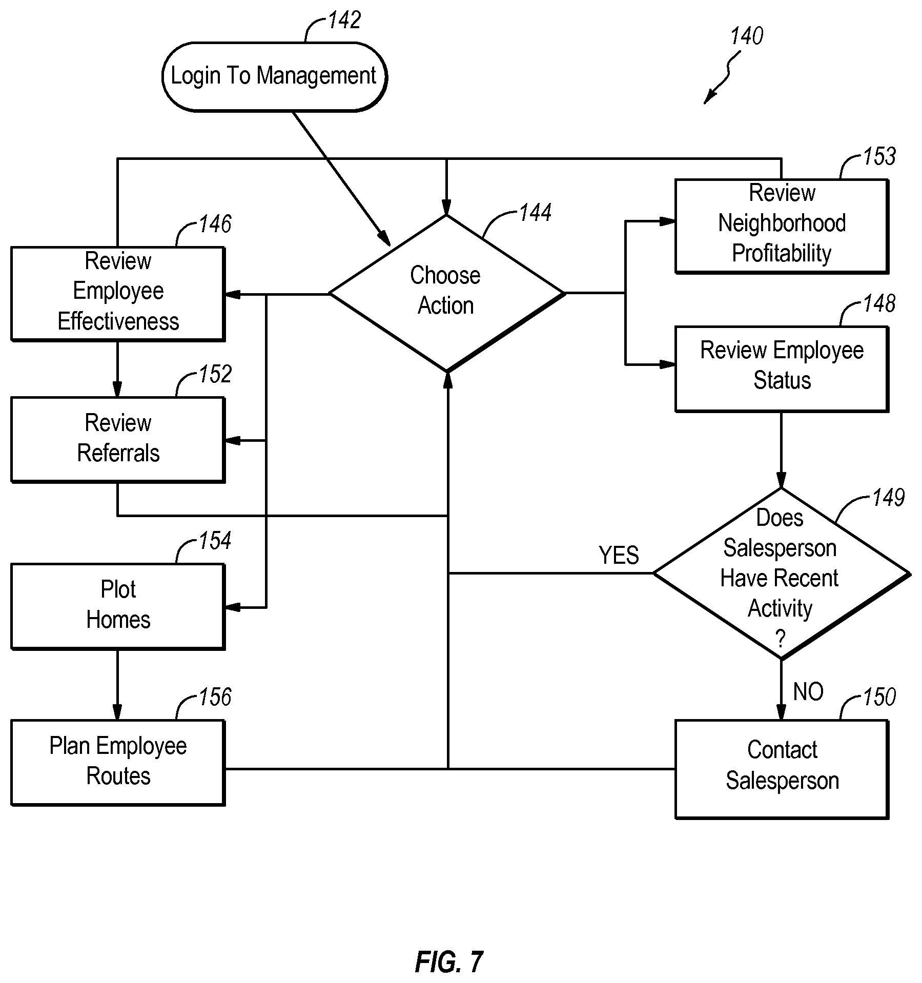 Patent US12099972 Figure 7 – Sales report generation and display on a graphical user interface (GUI) of a mobile software application executing on a wireless mobile computer device